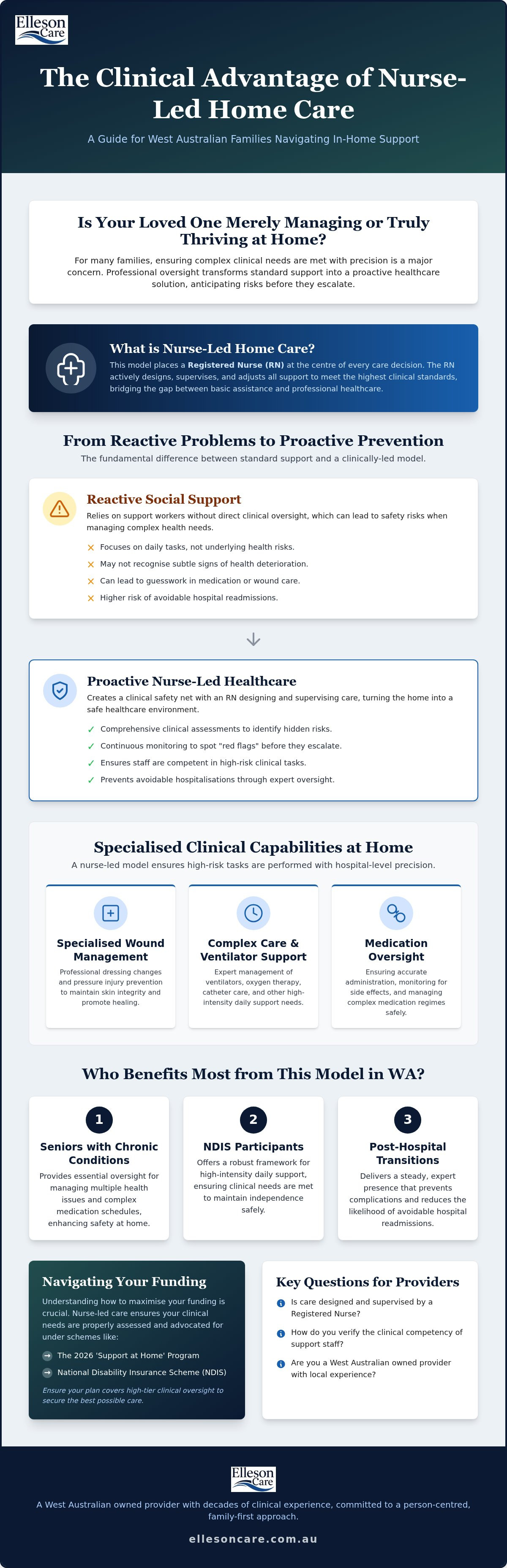 Nurse-led home care Perth