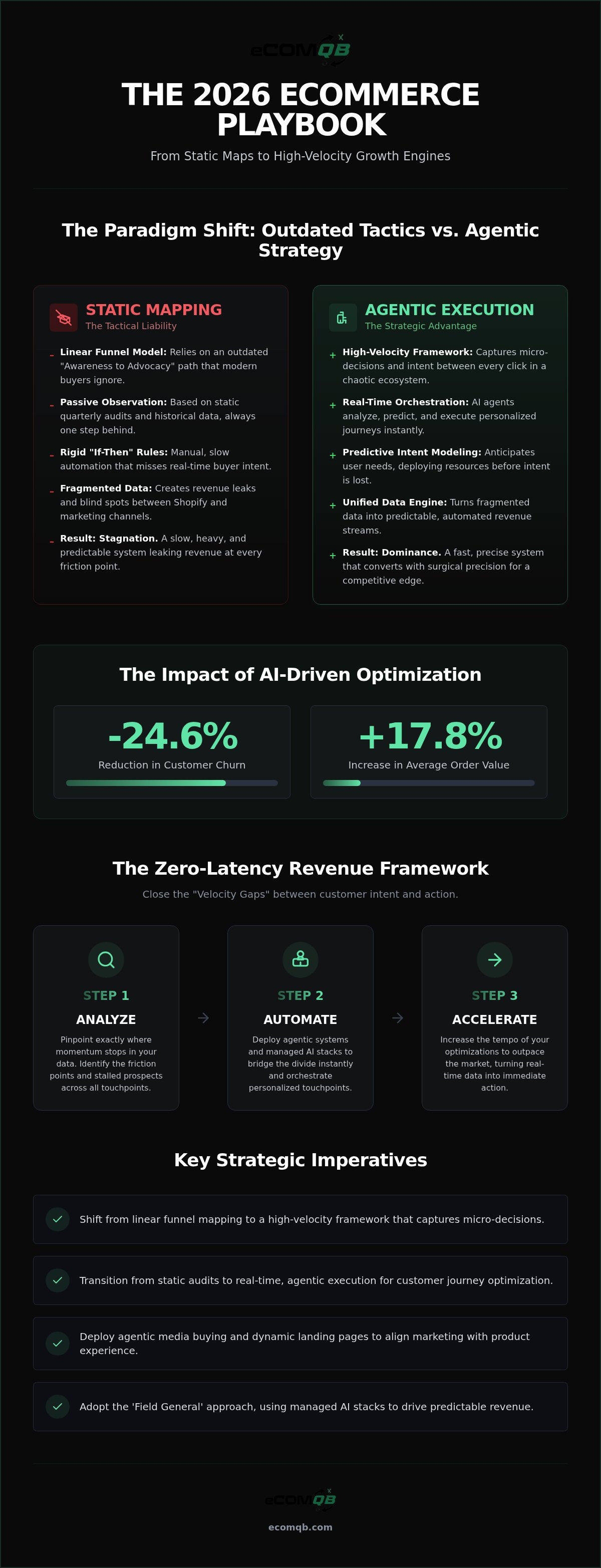 Ecommerce customer journey optimization