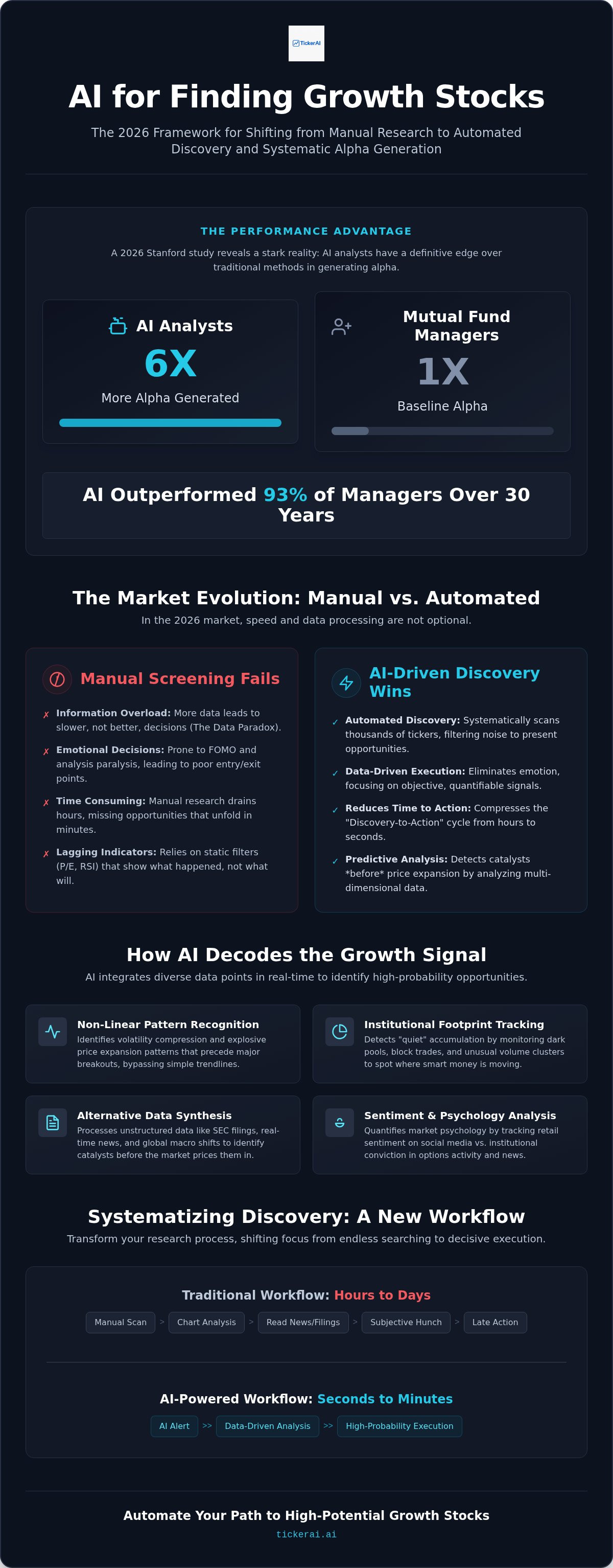 AI for finding growth stocks