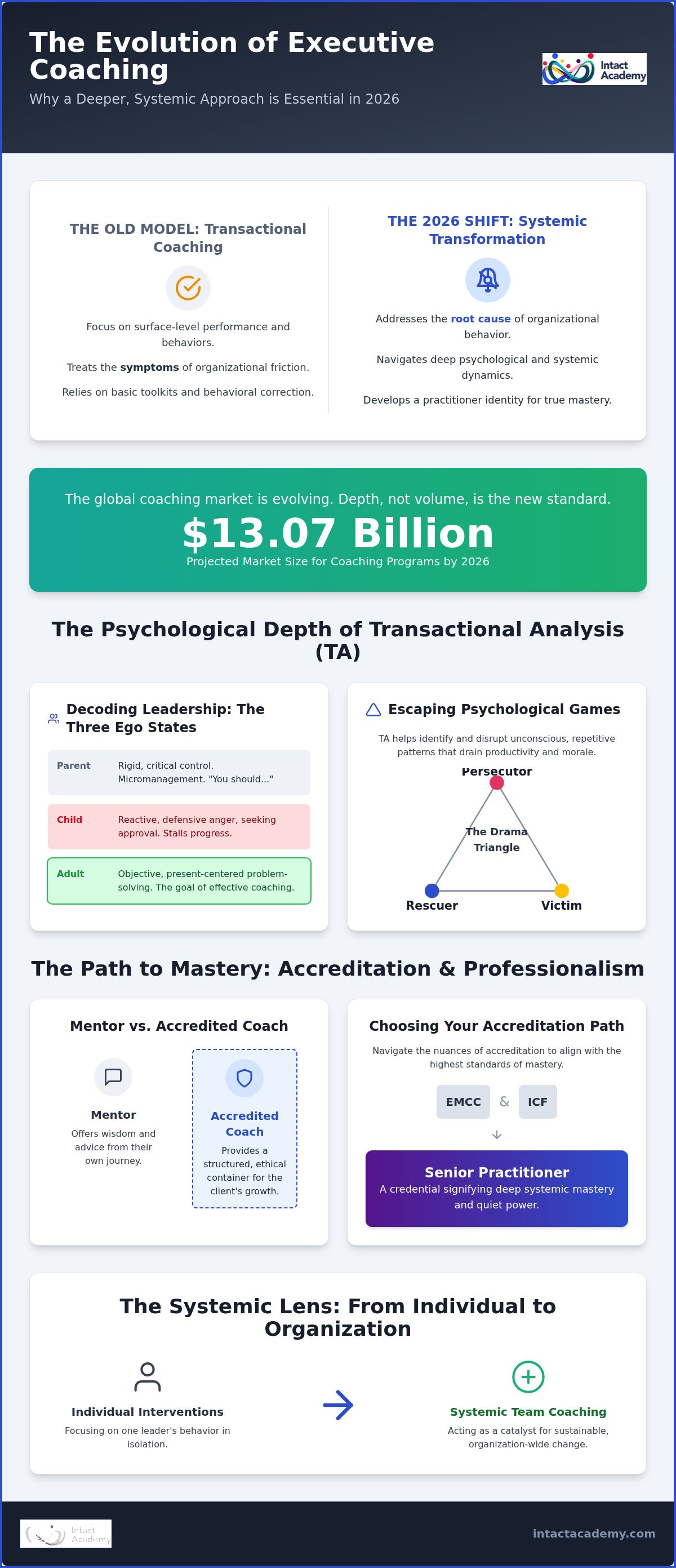 Executive coaching certification