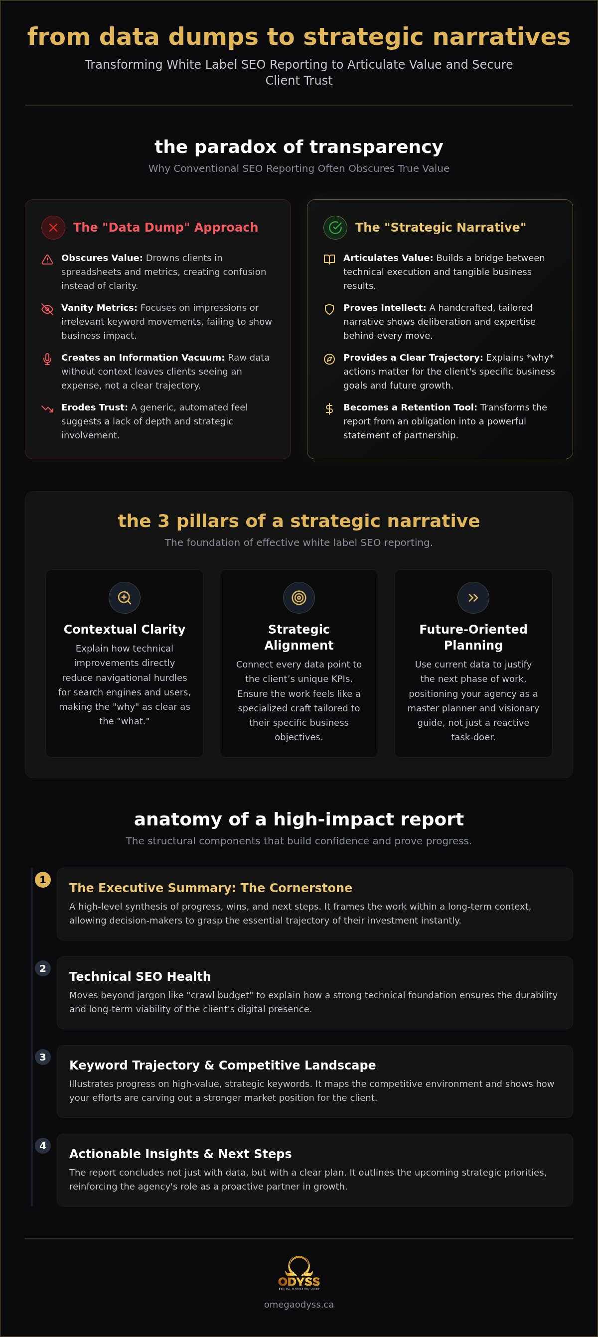 White label seo reporting for agencies