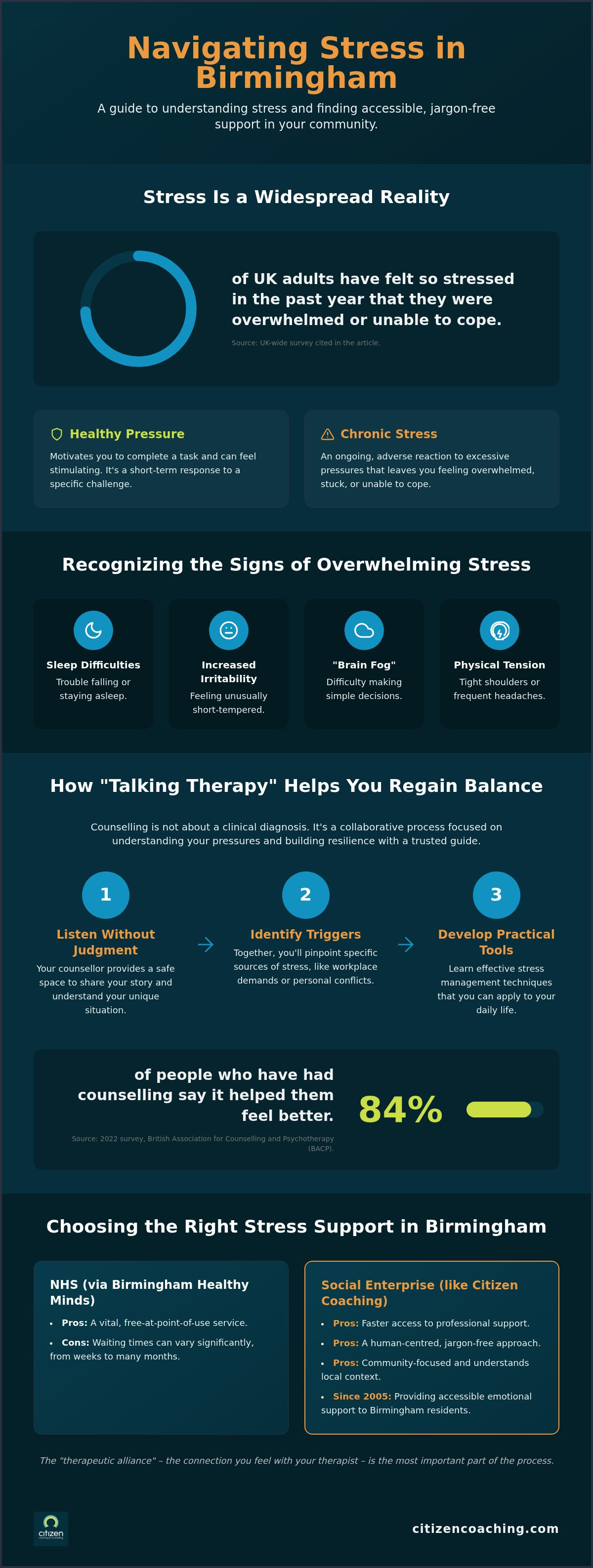 Counselling for stress birmingham