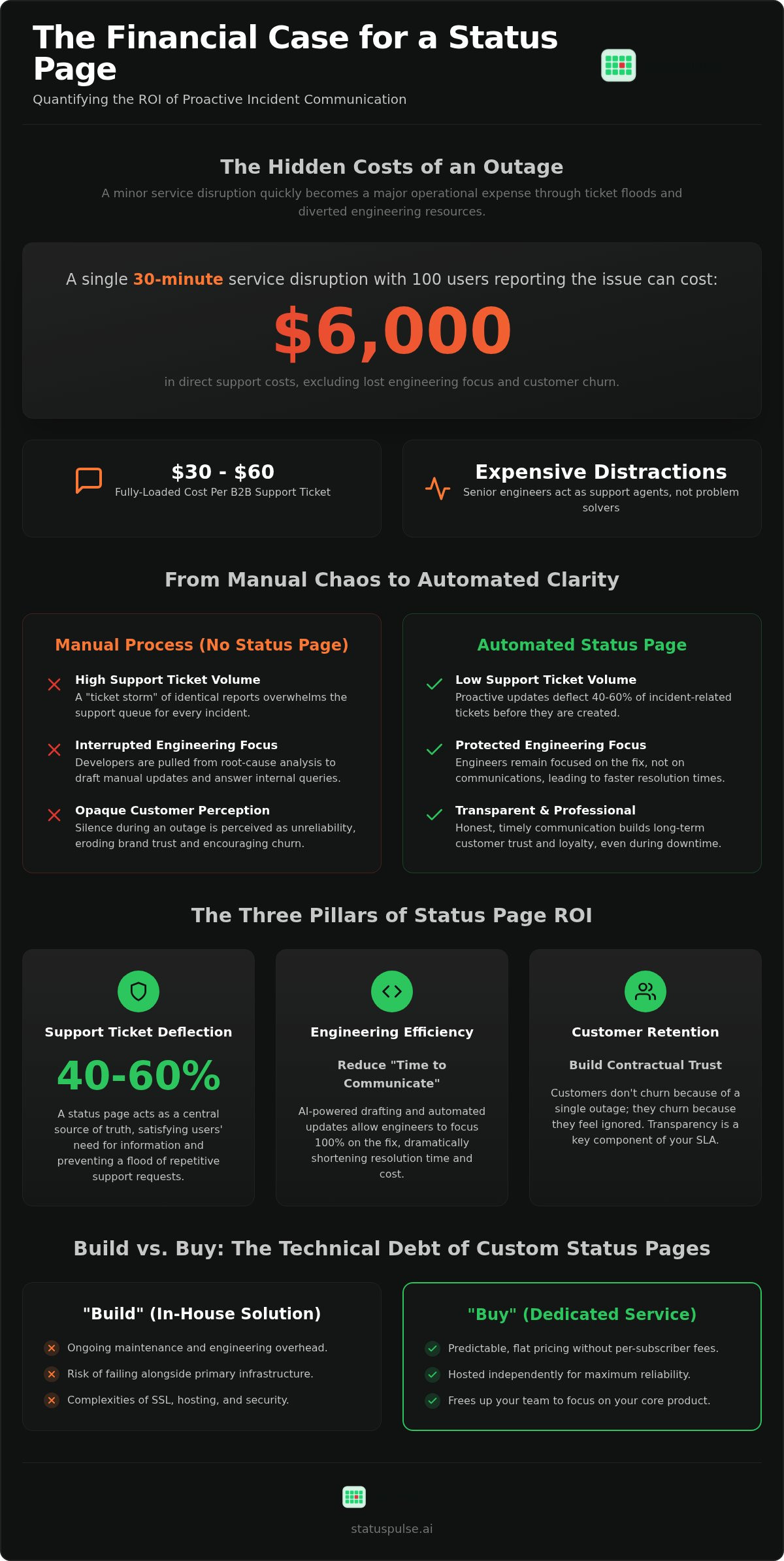 Justifying the ROI of a status page