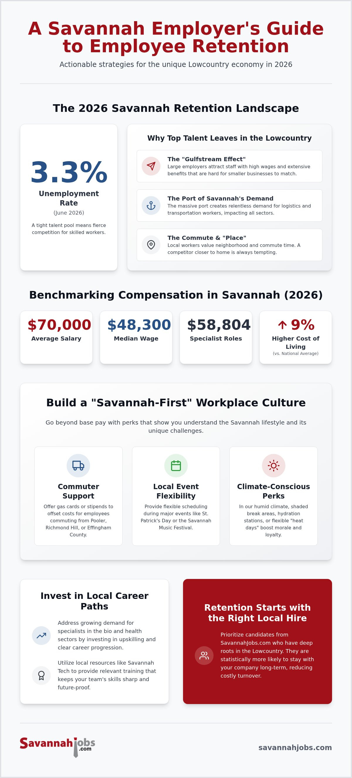 Employee retention strategies for Savannah businesses