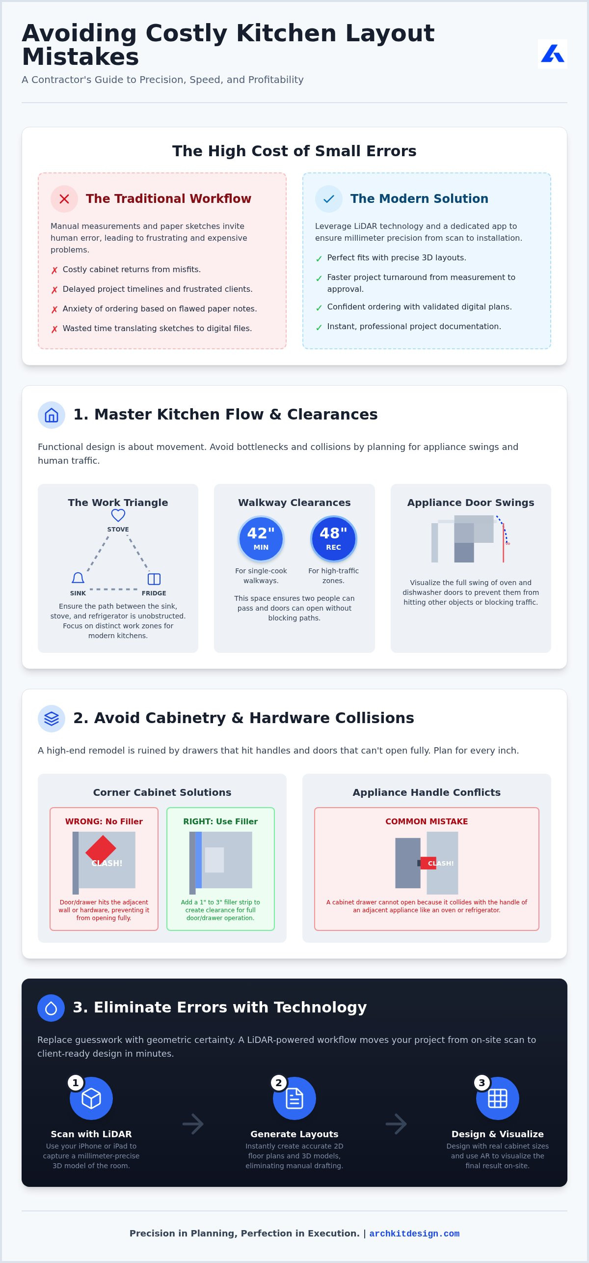 How to avoid common kitchen cabinet layout mistakes