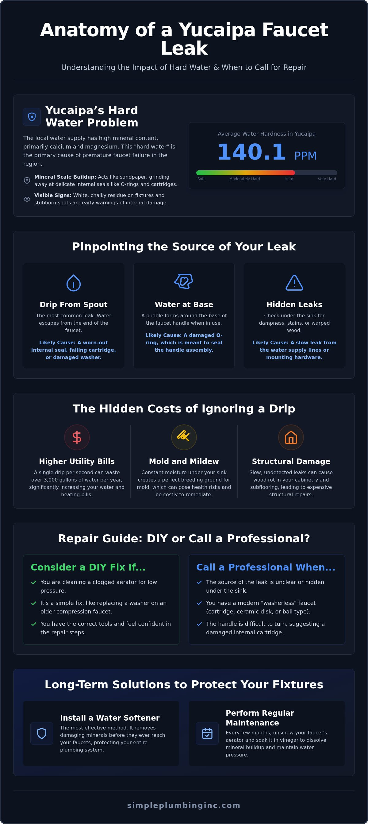 Faucet repair Yucaipa