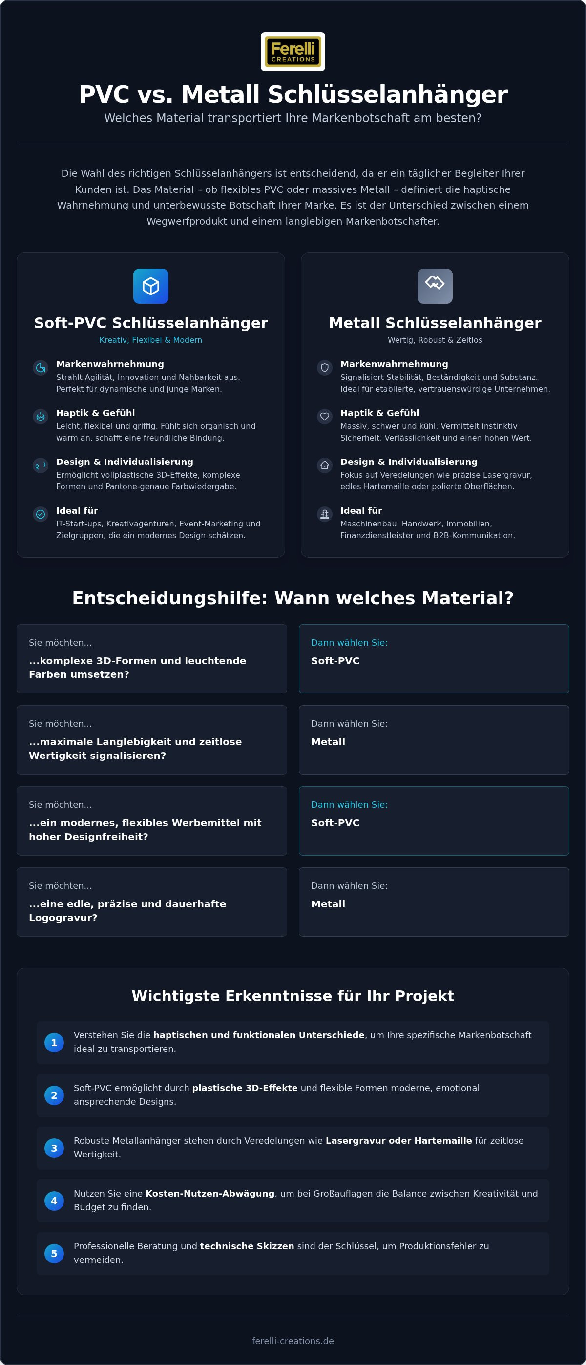 PVC vs Metall Schlüsselanhänger
