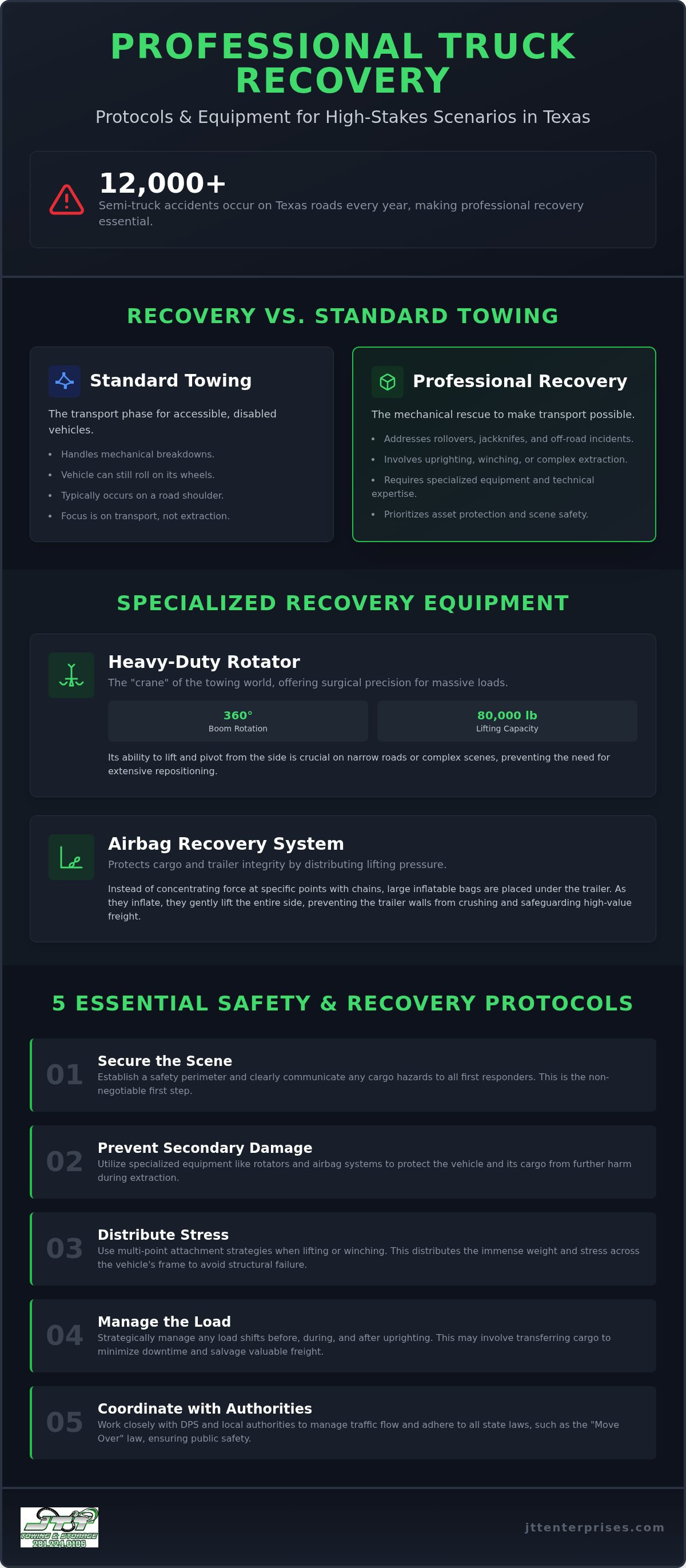 Professional truck recovery Texas