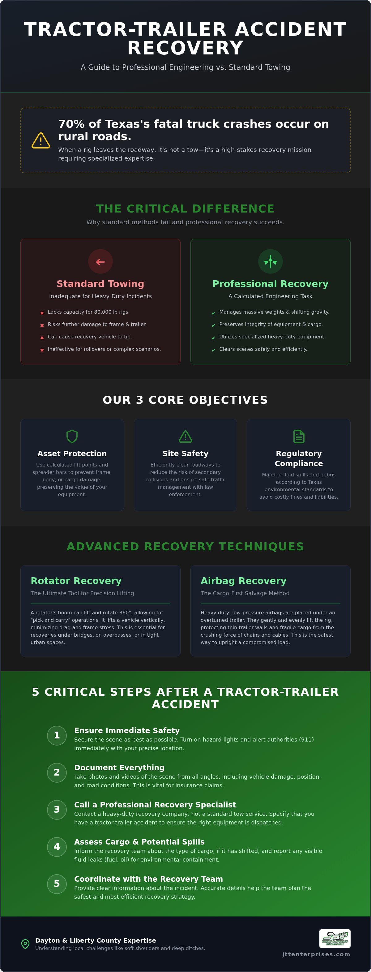 Tractor trailer accident recovery
