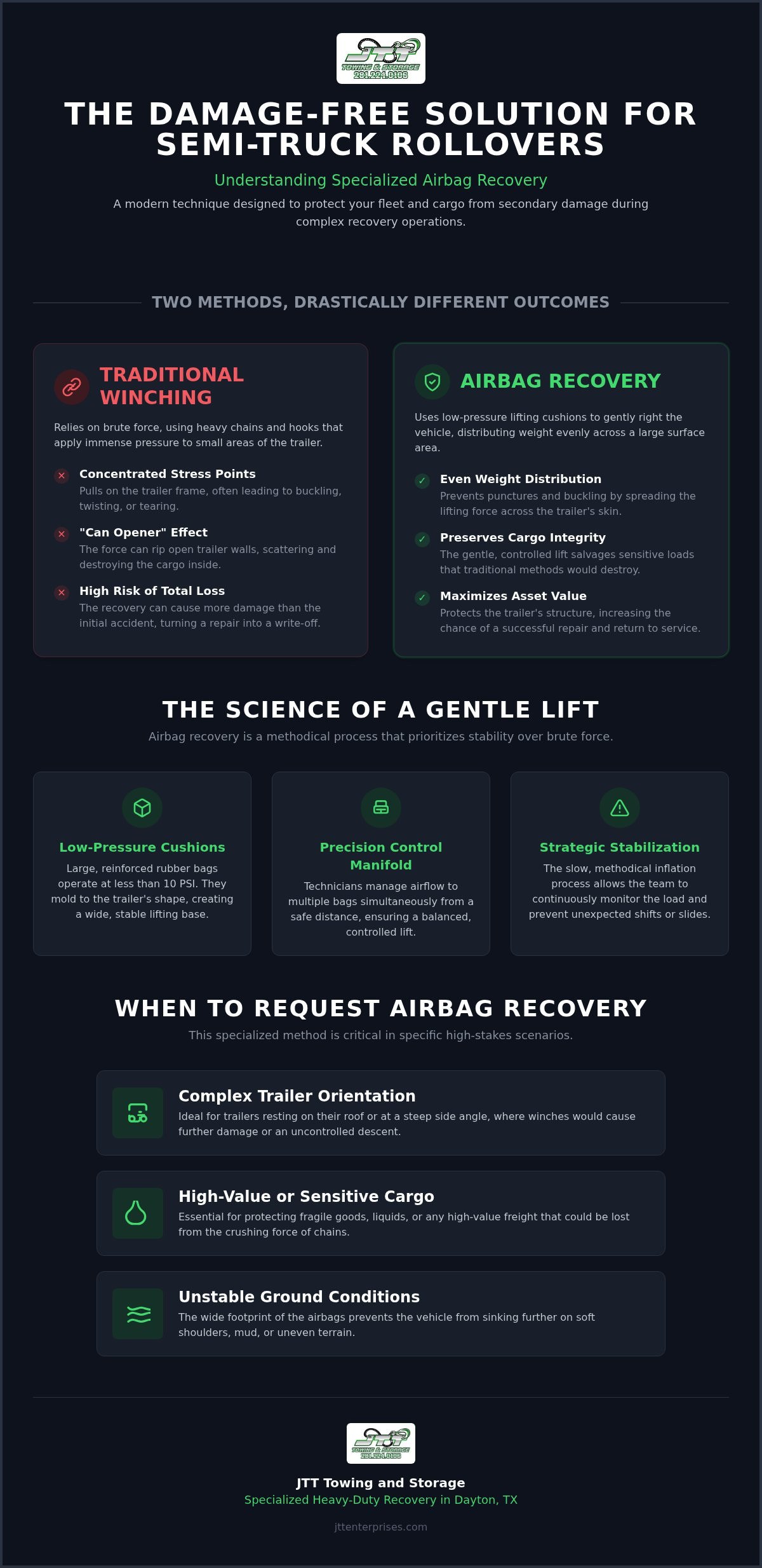 Airbag recovery for semi trucks