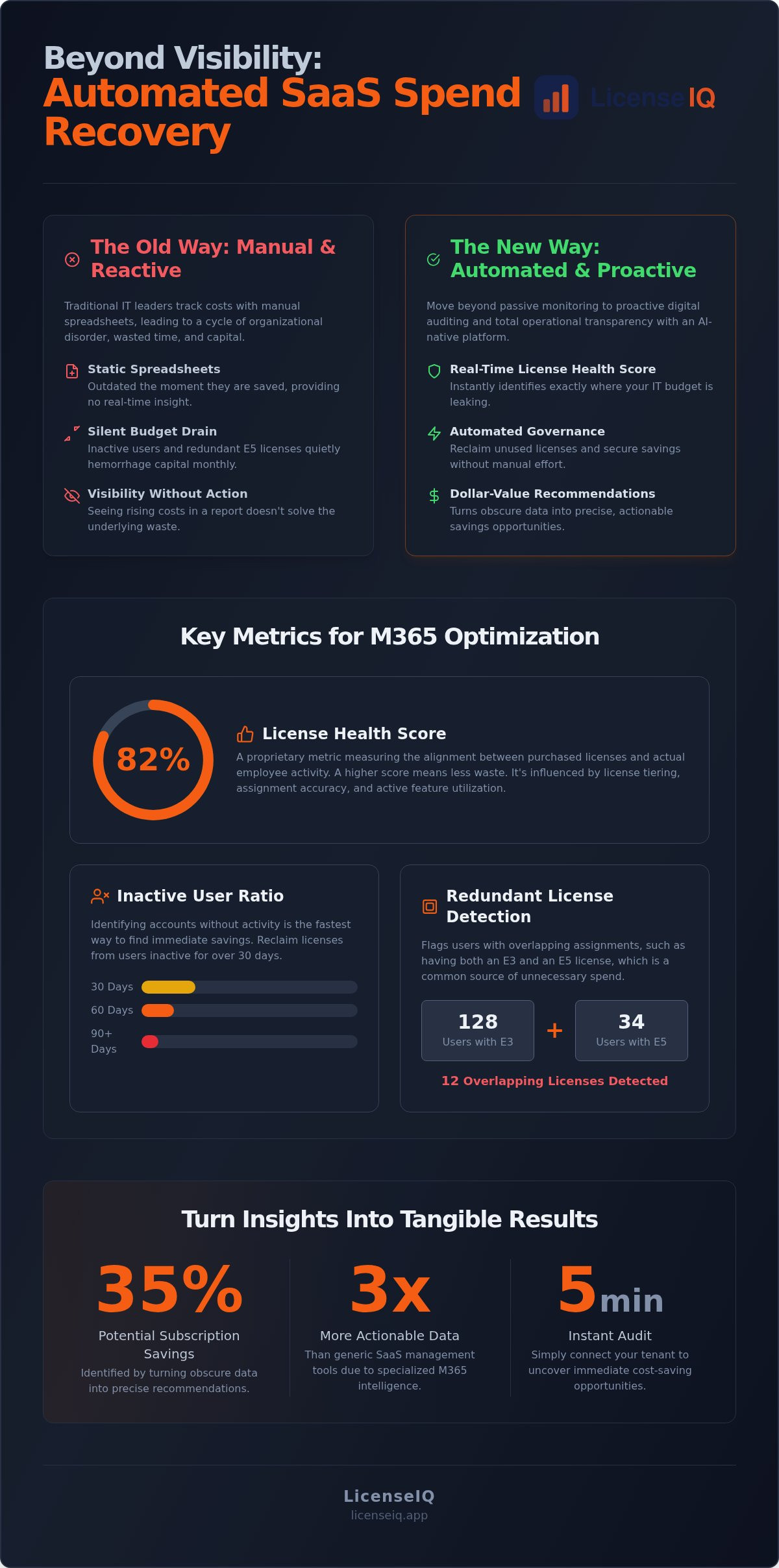 Saas spend dashboard
