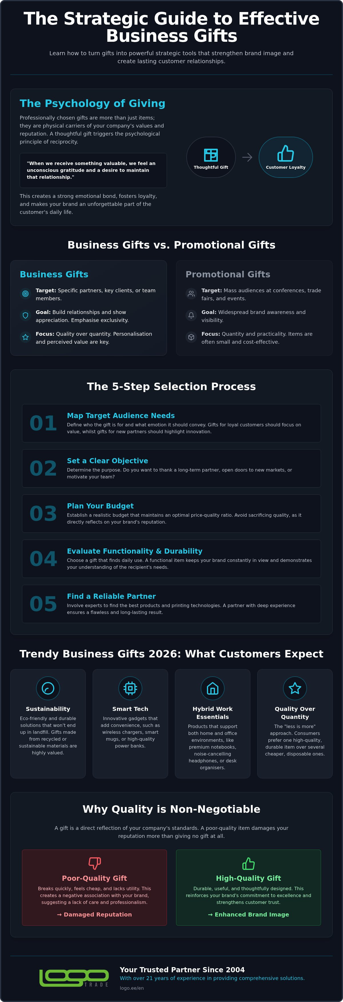 Business gifts