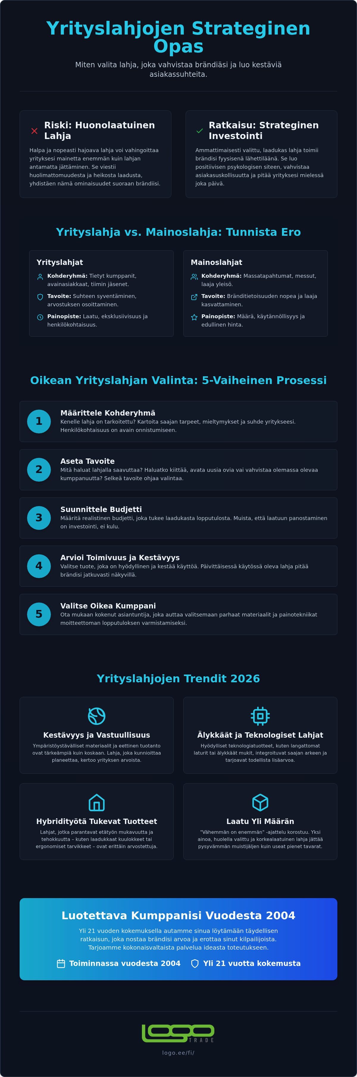 Yrityslahjat