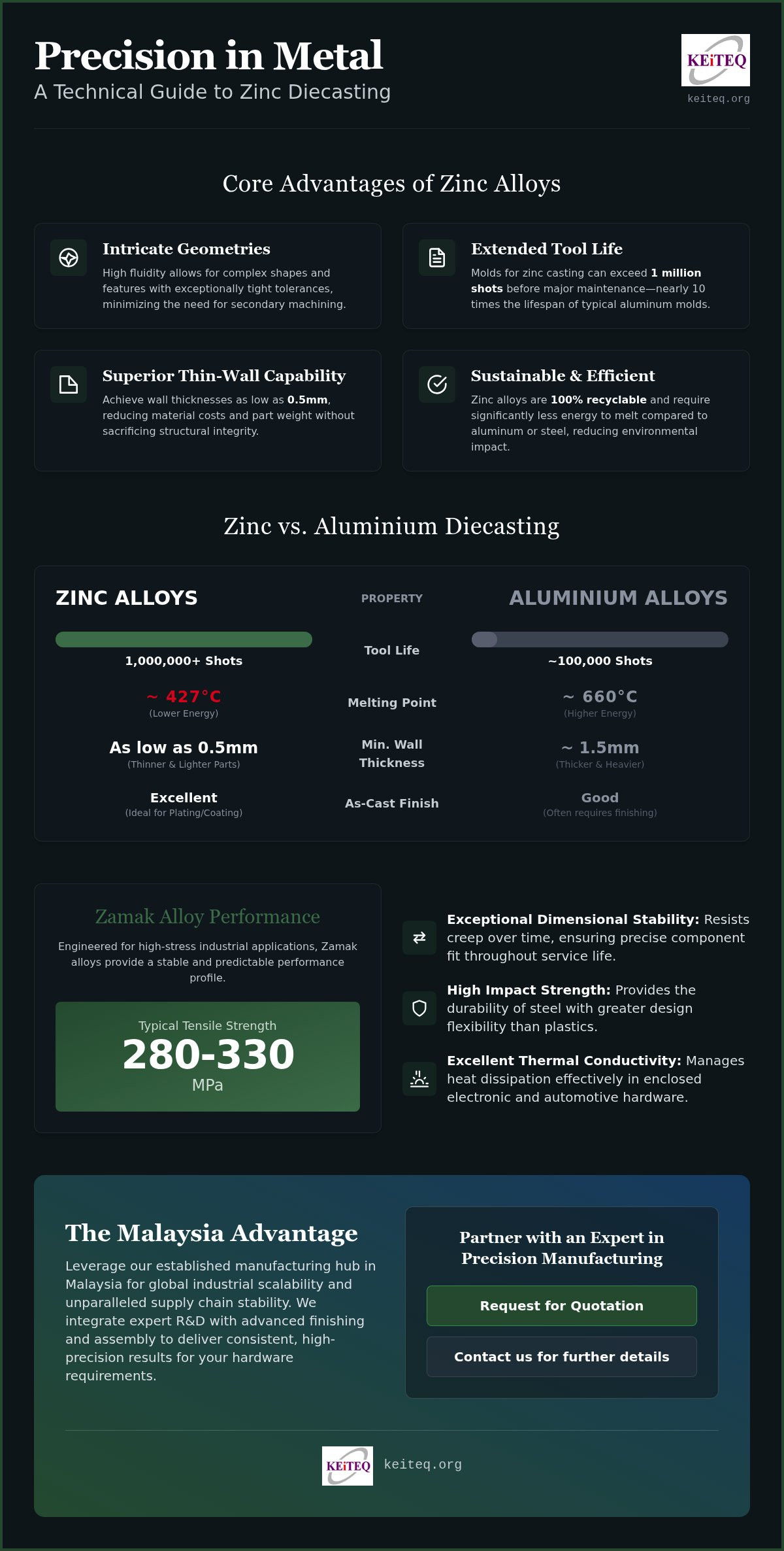 Zinc diecasting services