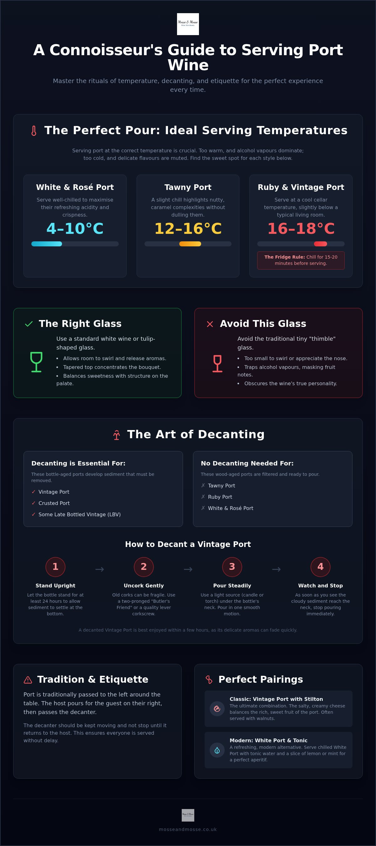 How to serve port wine