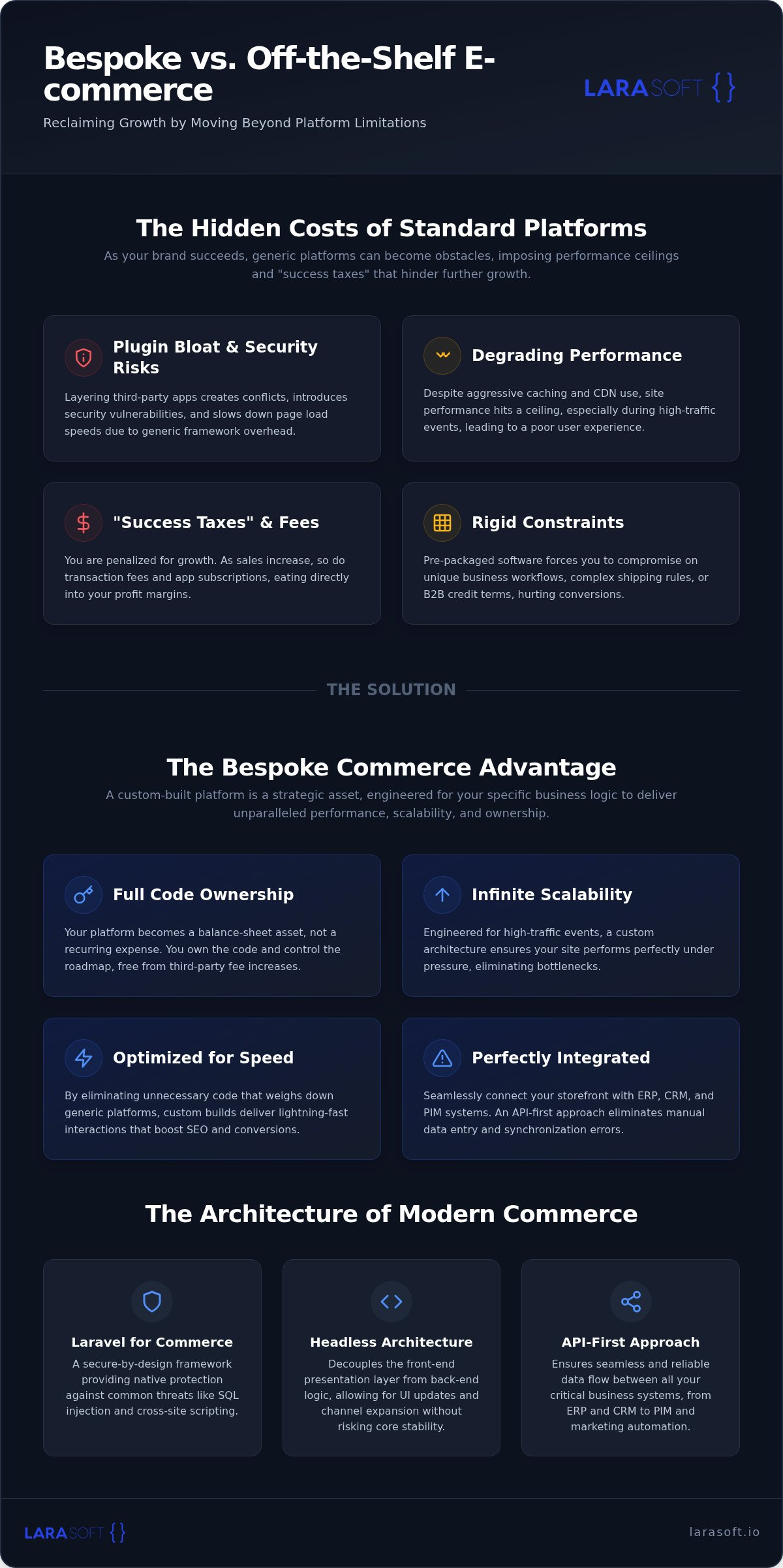 Bespoke commerce
