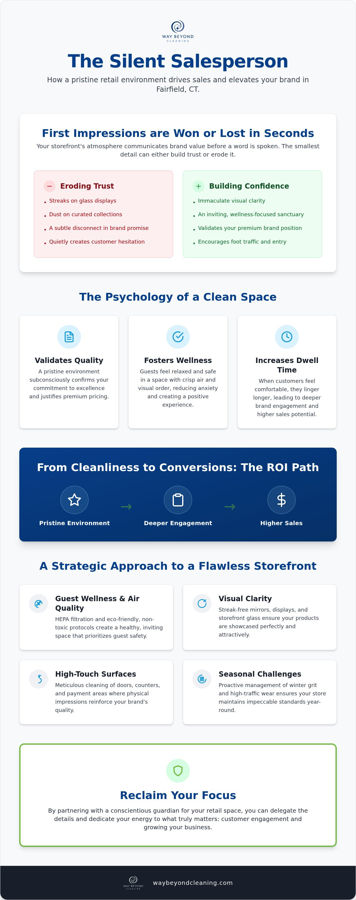 Retail space cleaning Fairfield CT