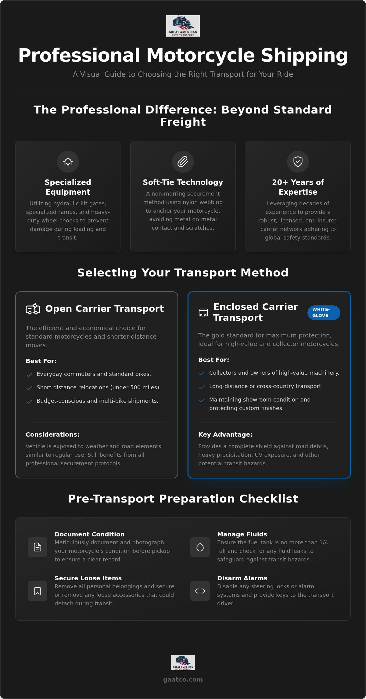 Motorcycle shipping services