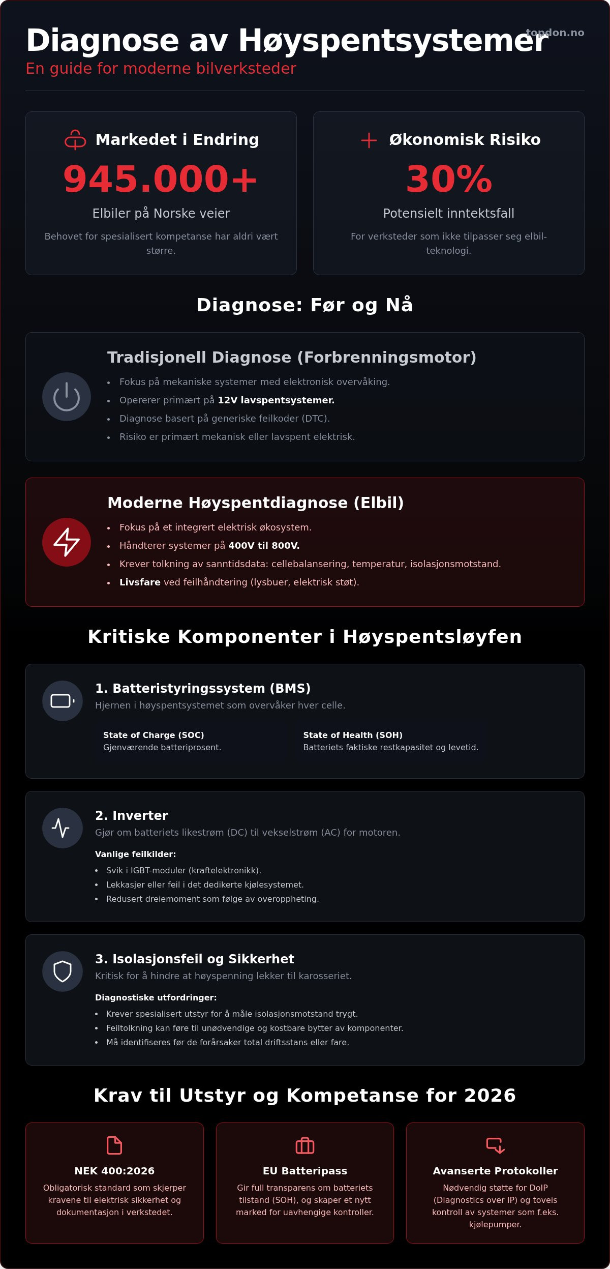 Høyspent system elbil diagnose