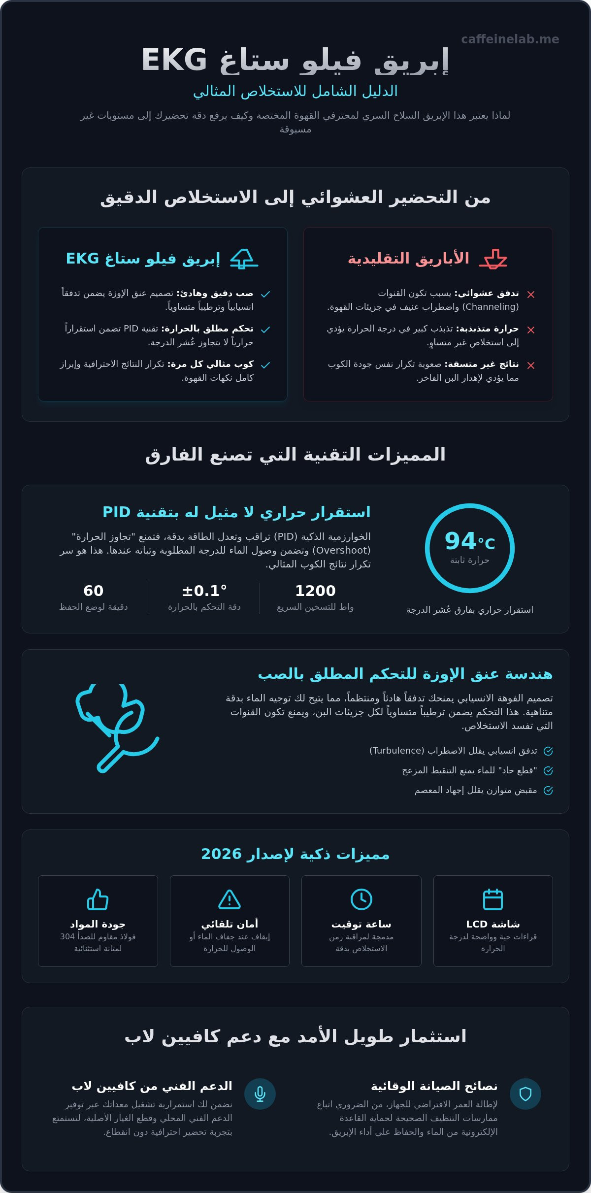 إبريق فيلو ستاغ EKG