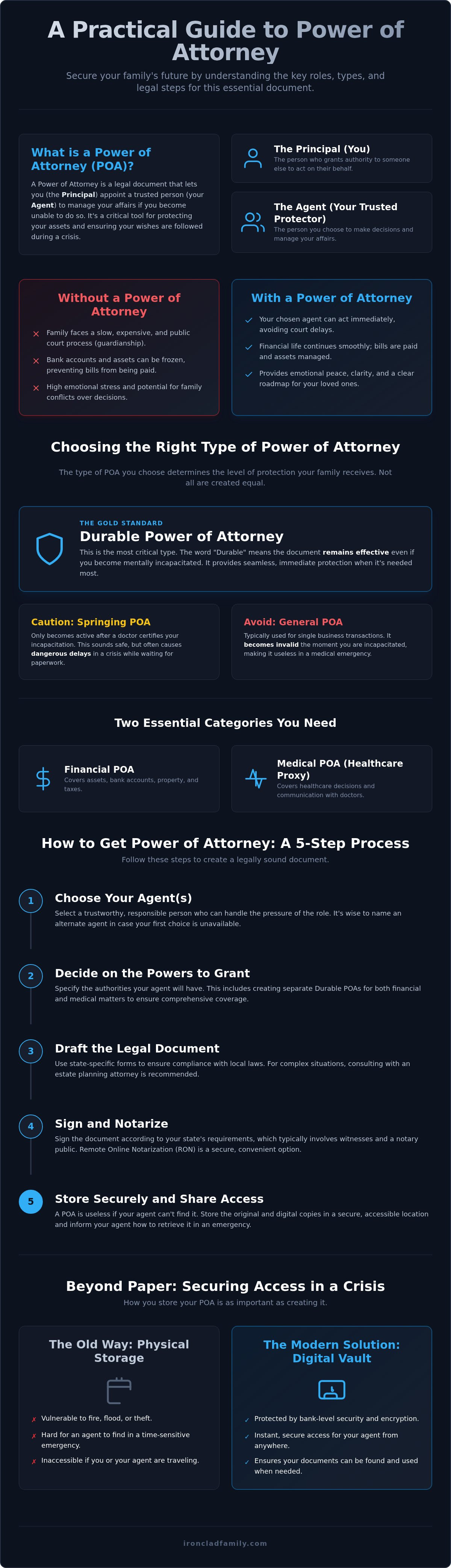 How to get power of attorney