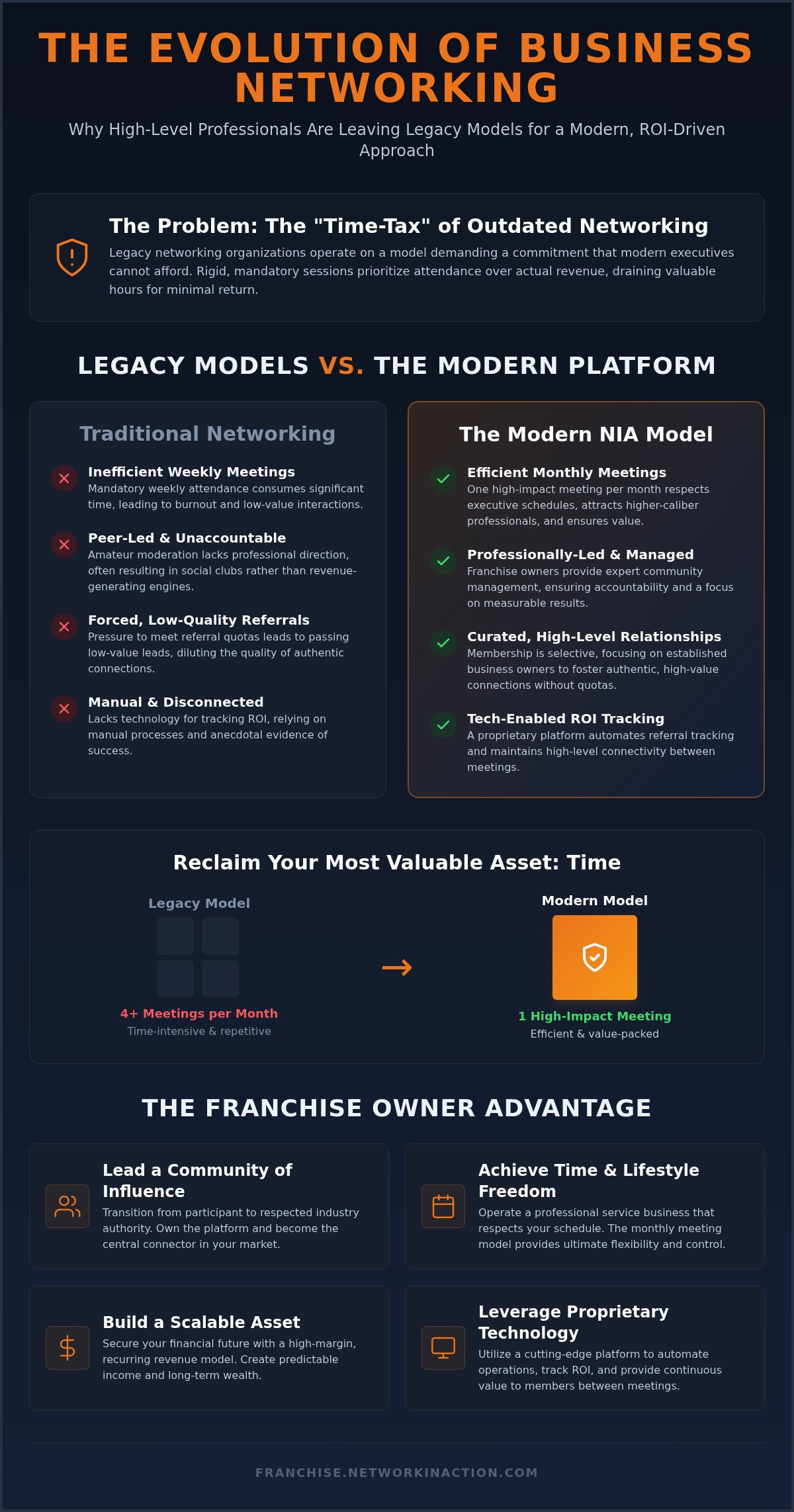 Referral networking franchise model