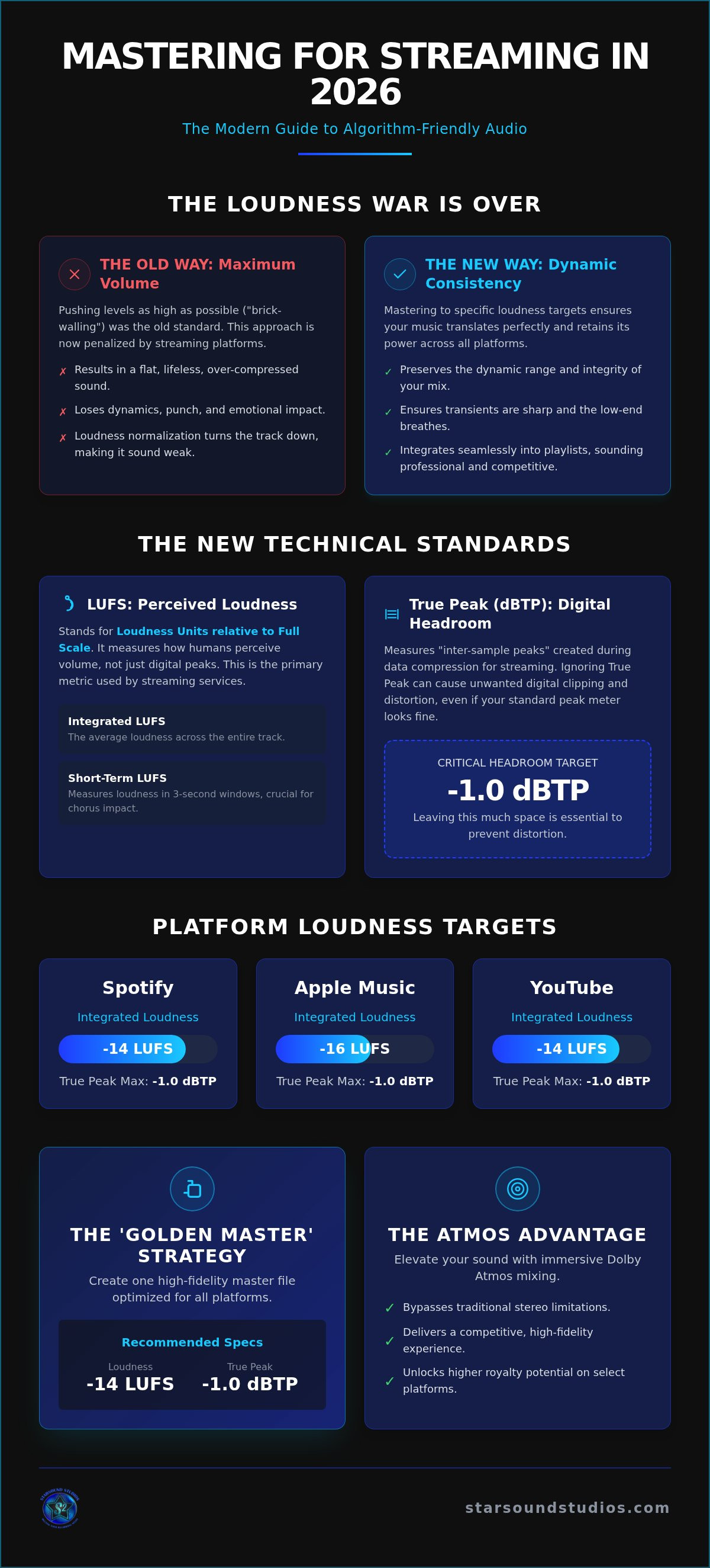 Mastering for streaming services