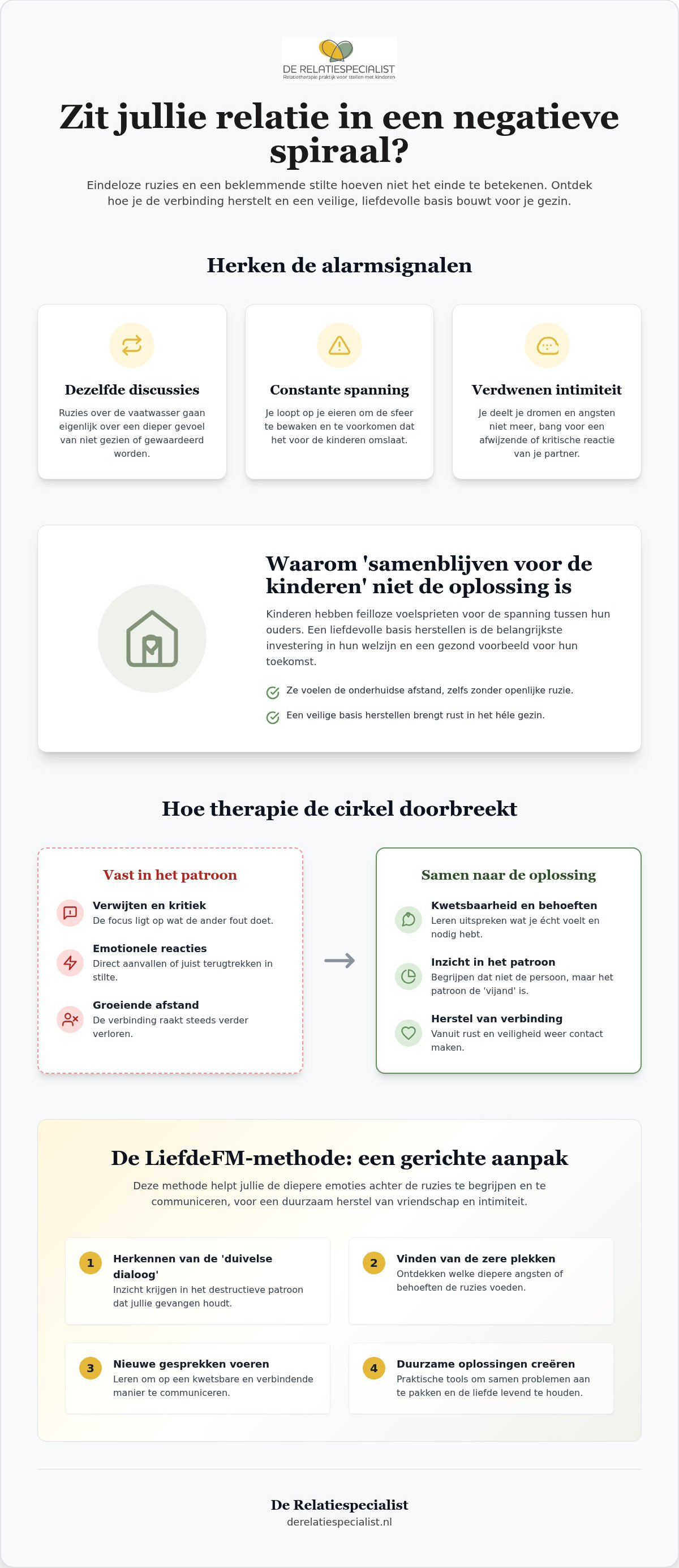 Relatie redden met therapie
