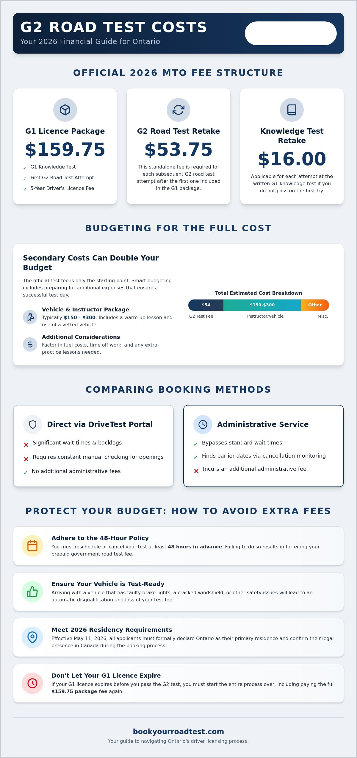 G2 road test cost ontario