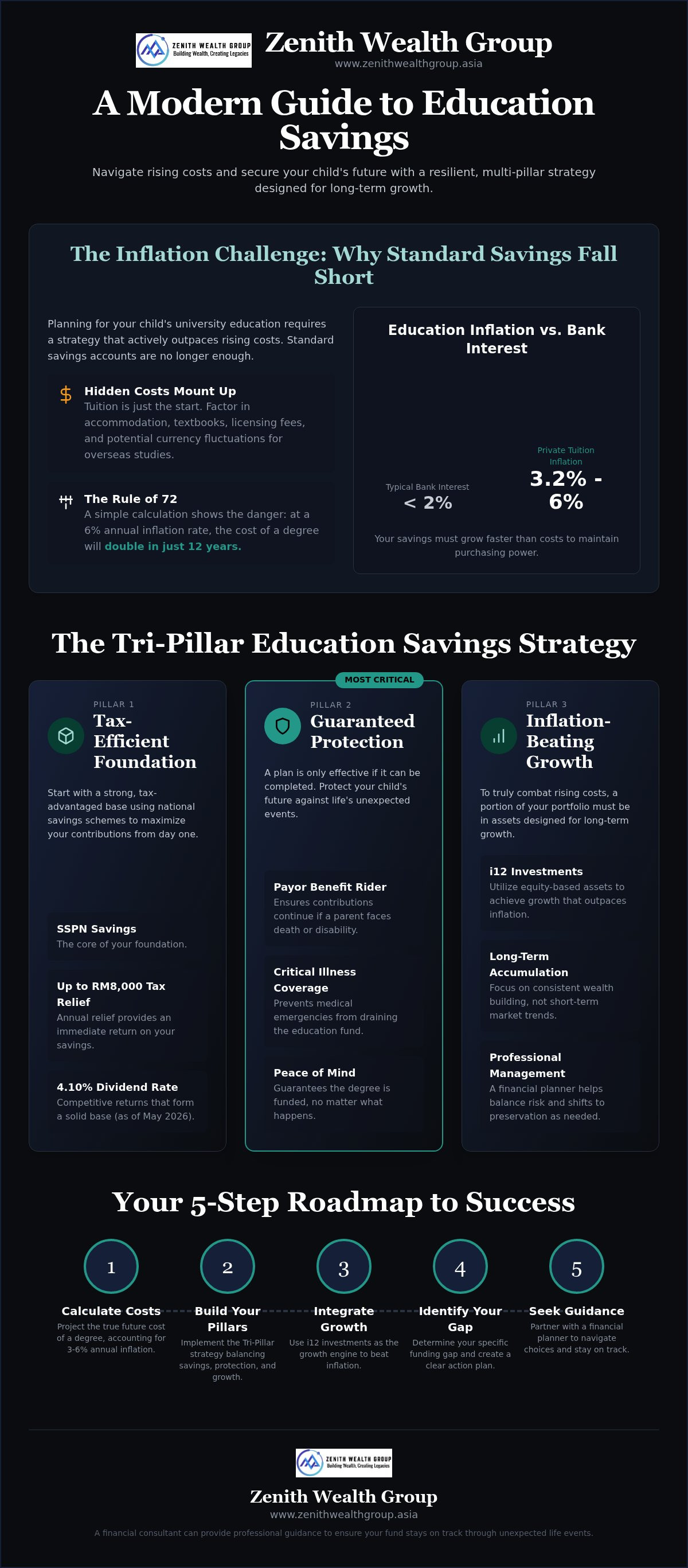 Education savings plan Malaysia