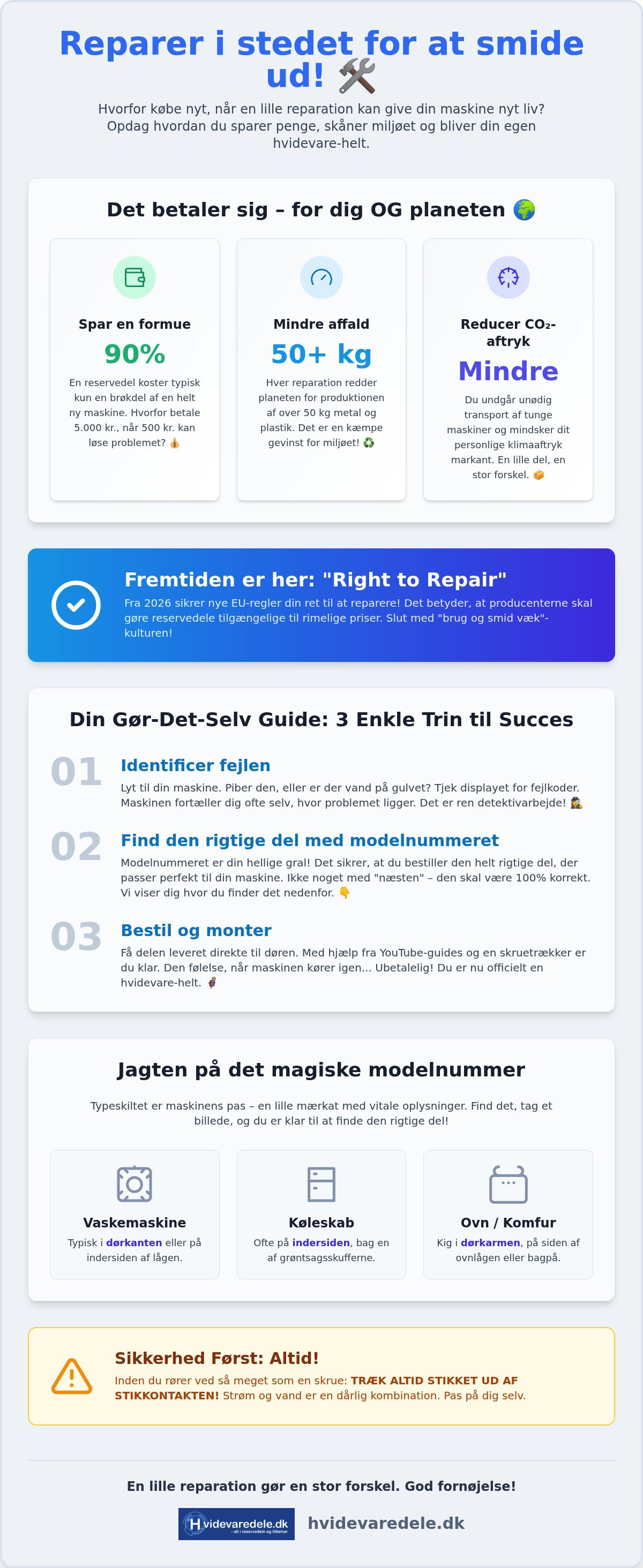 Reparer i stedet for at smide ud