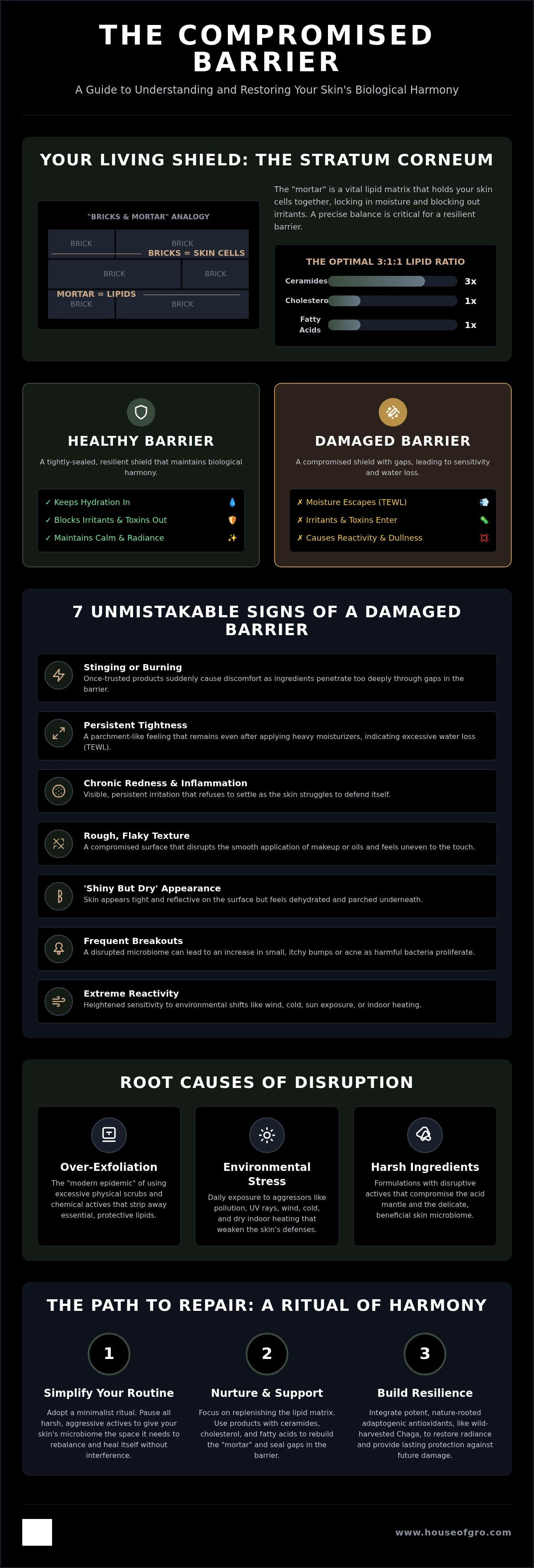 Signs of a damaged skin barrier
