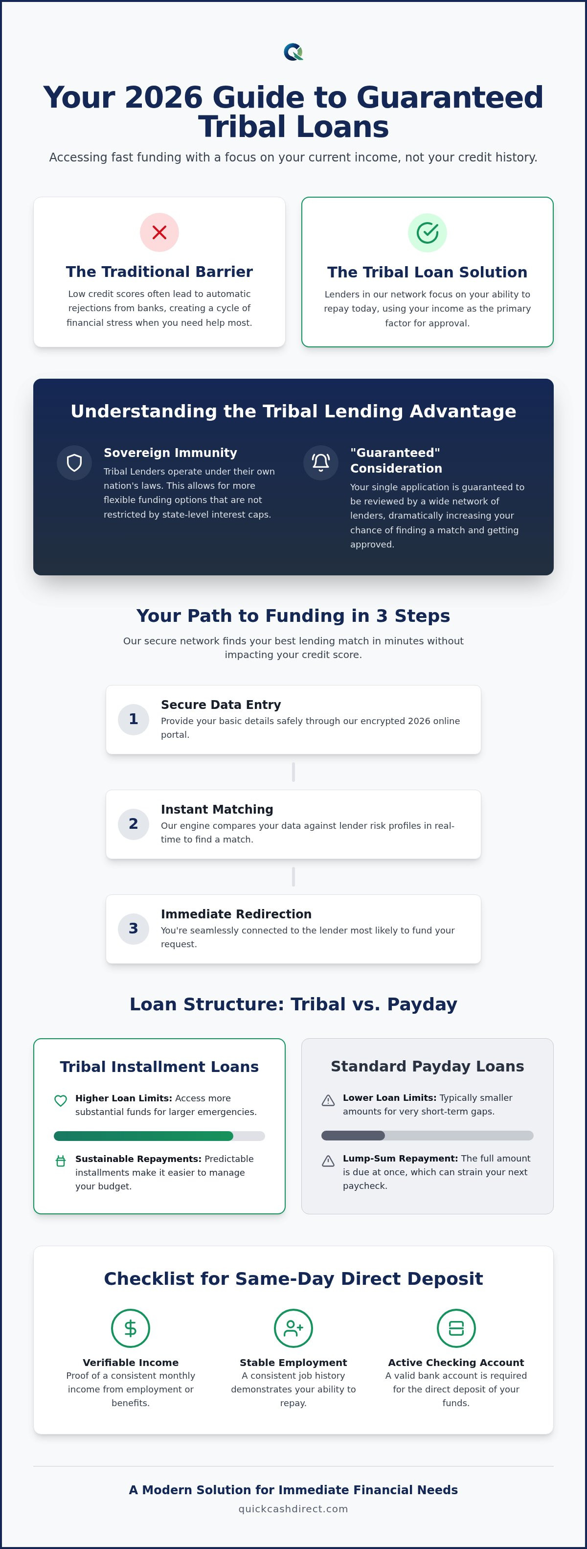 Guaranteed tribal loans