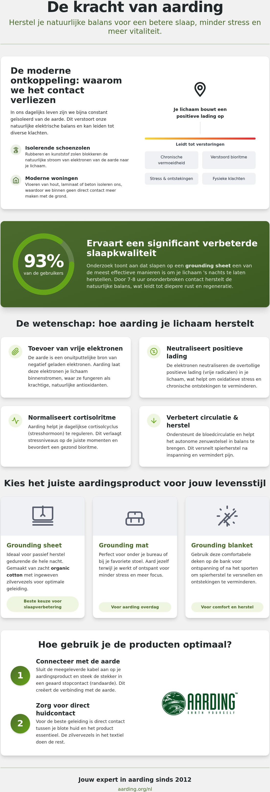 Aardingsproducten Aarding