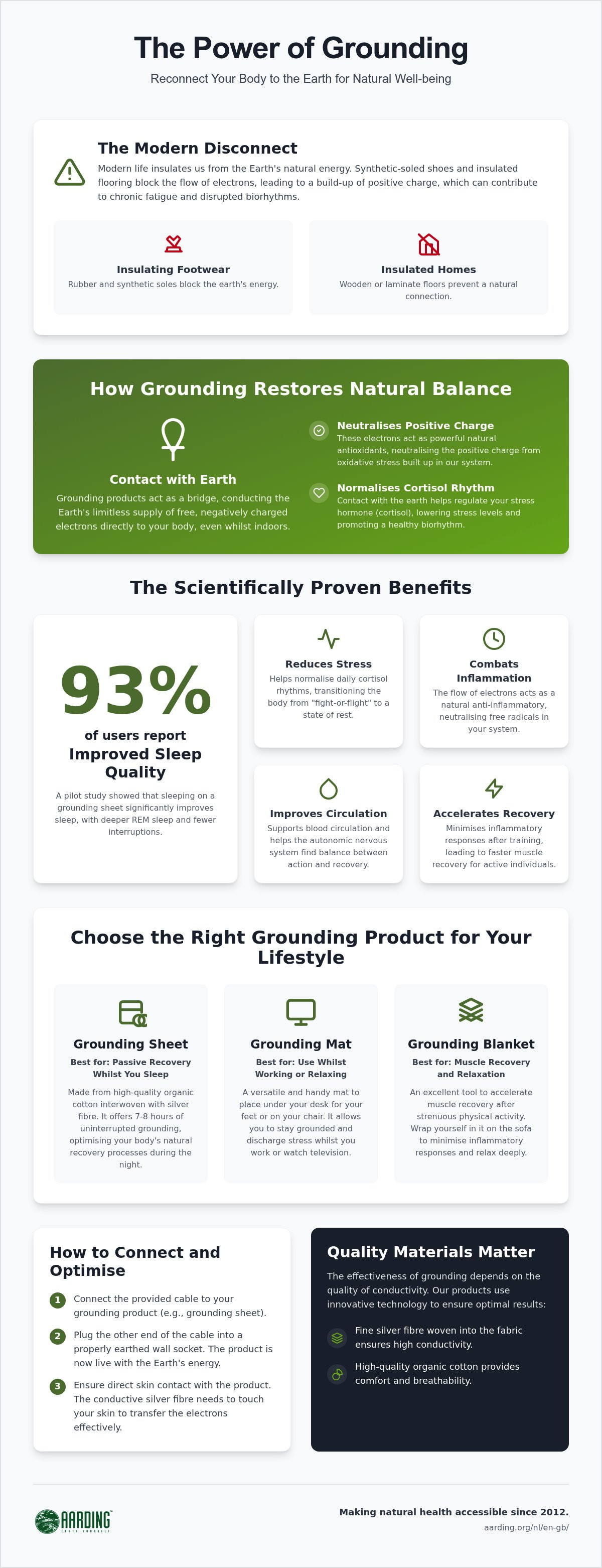 Grounding Products Grounding