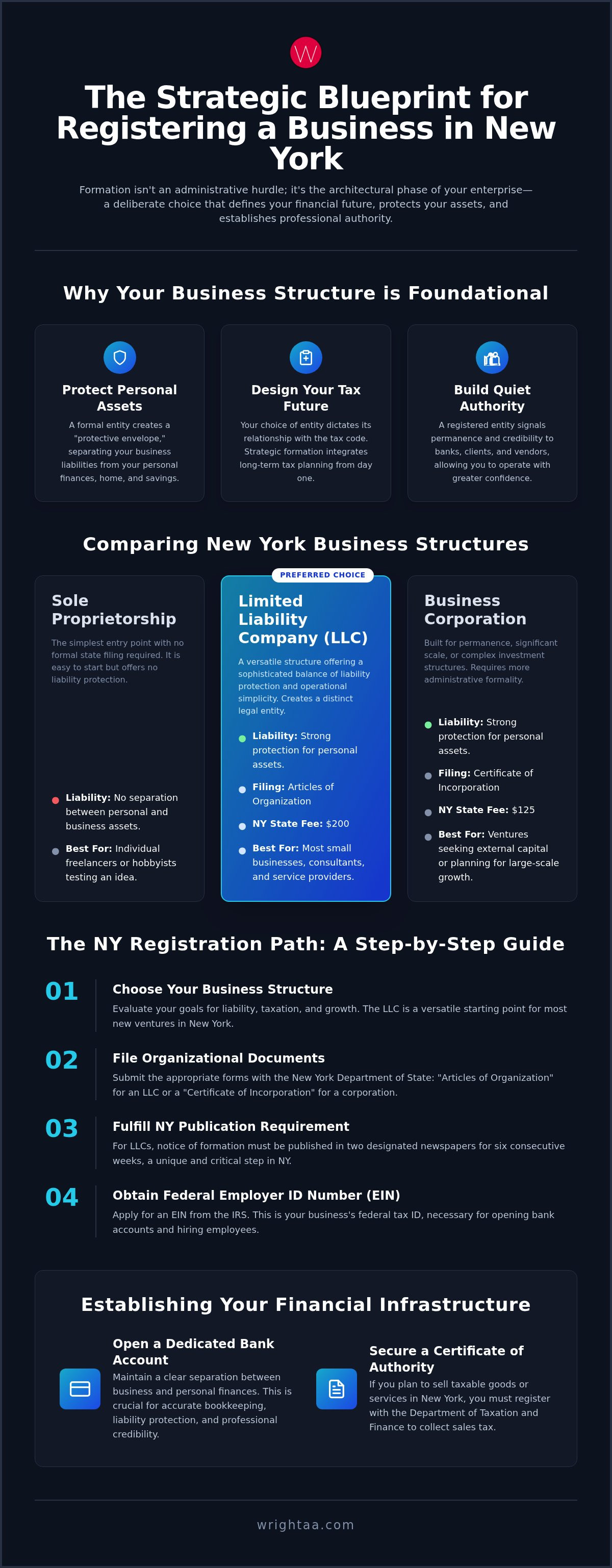 How to register a business in New York