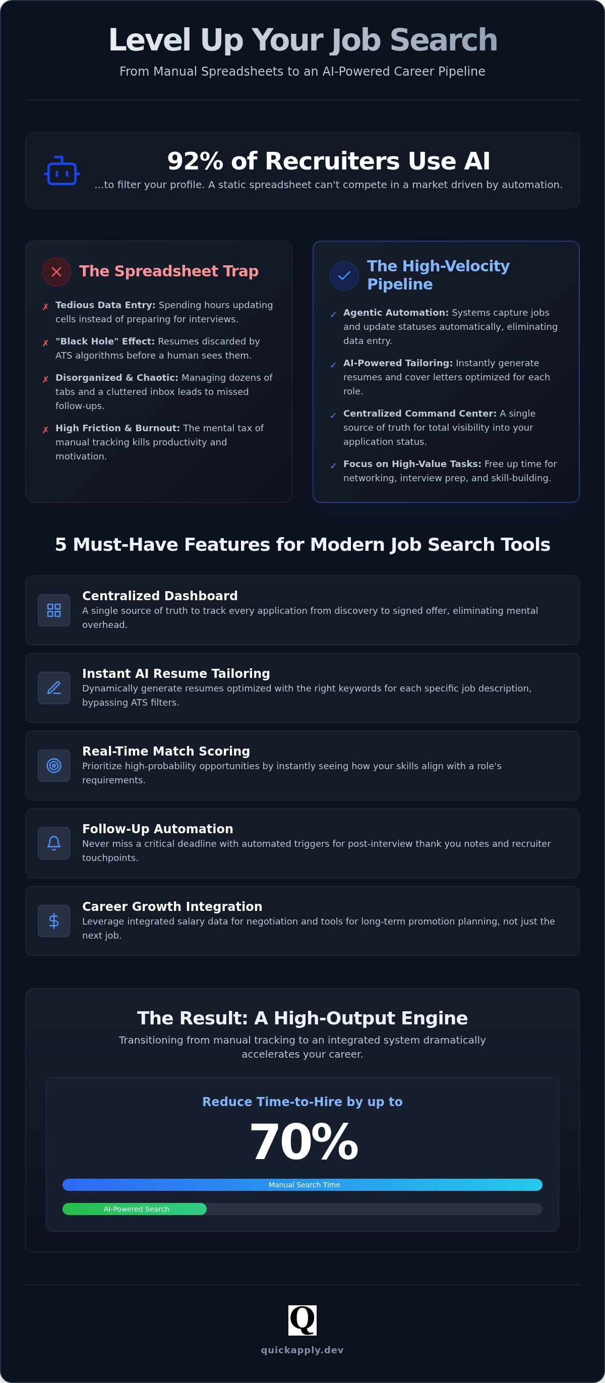 Job search organization tools