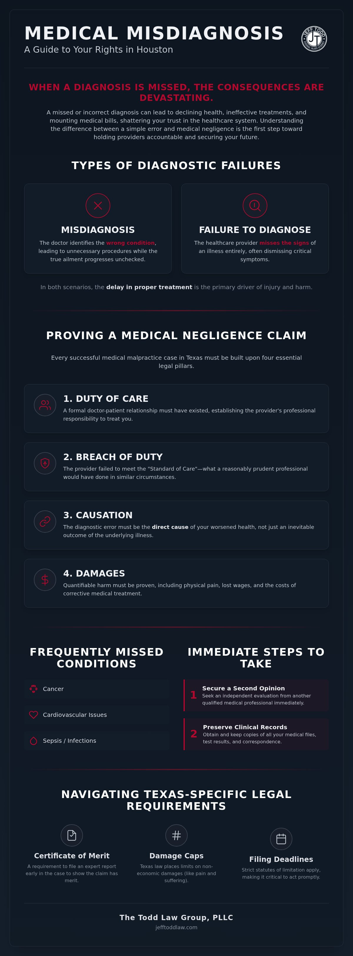 Misdiagnosis lawyer Houston