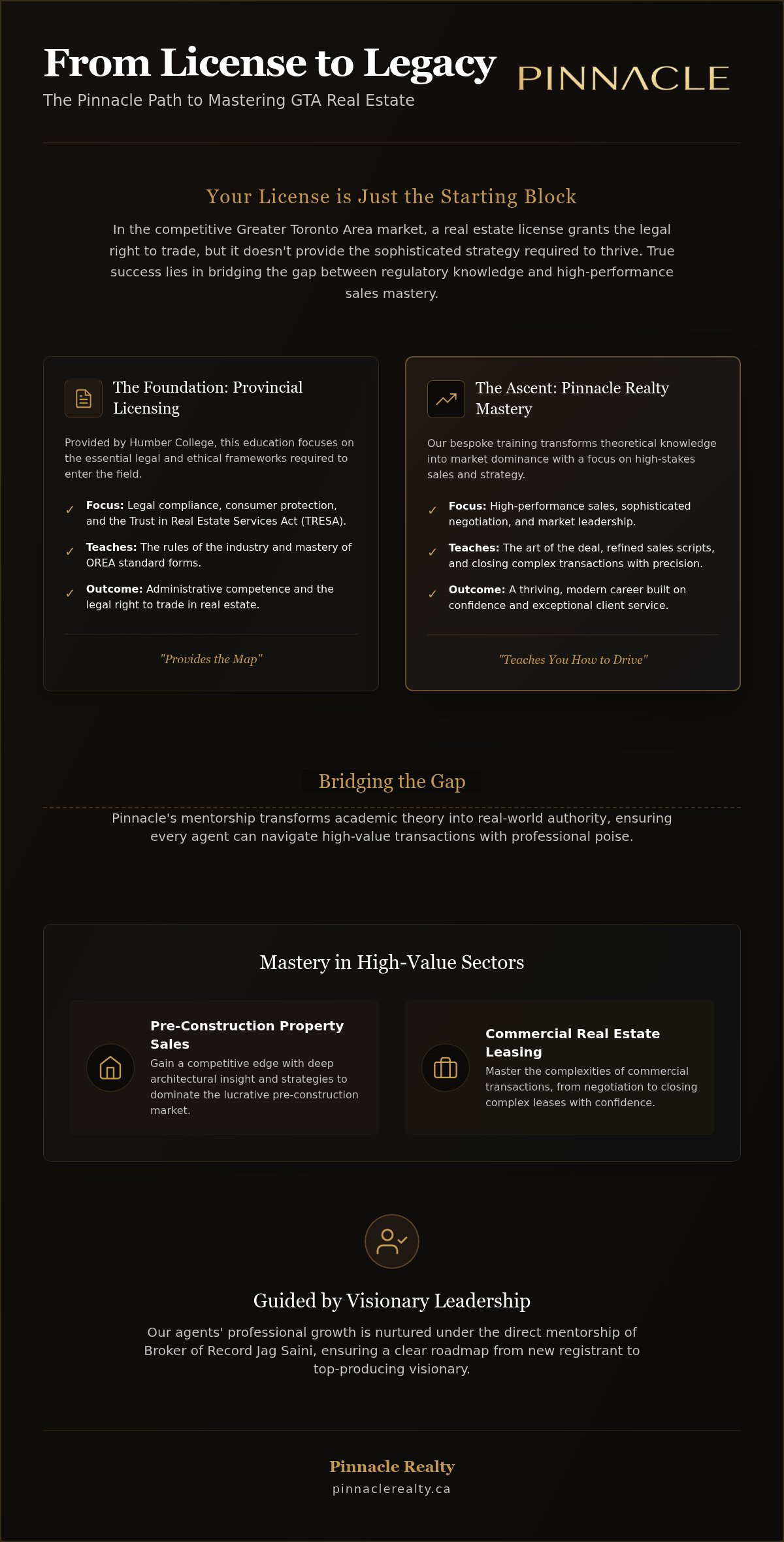 How Pinnacle Realty training compares to OREA
