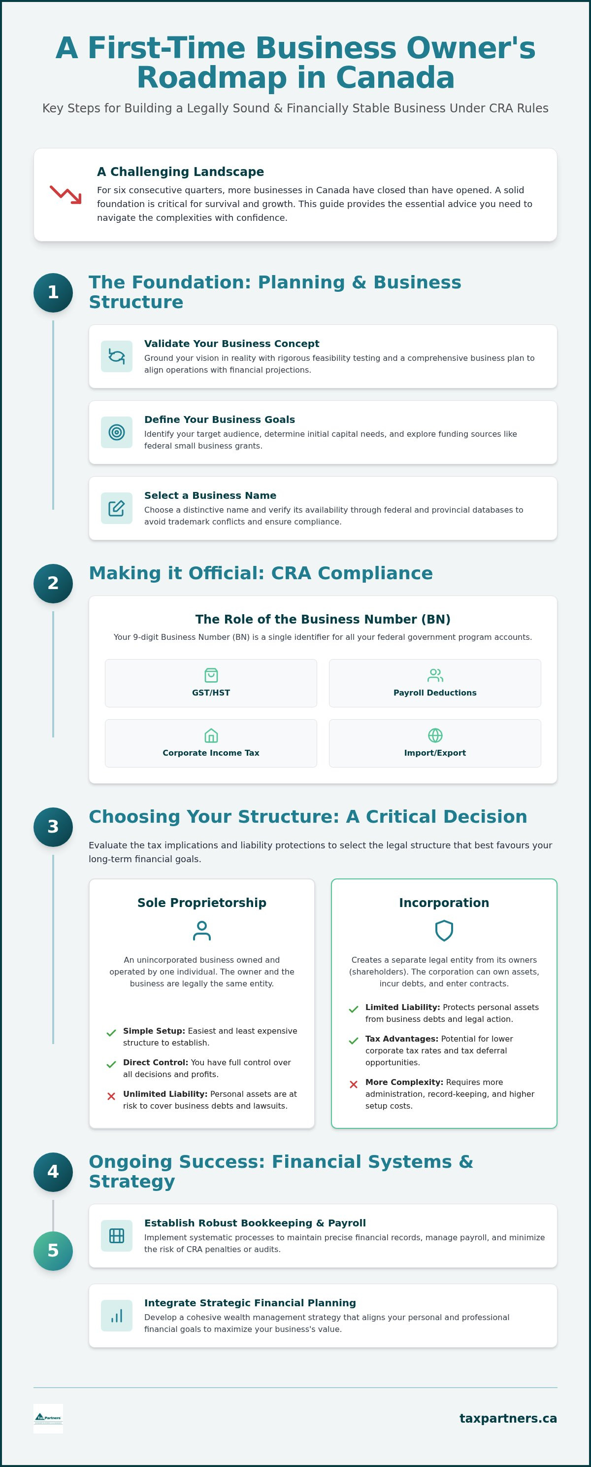 Advice for first time business owners Canada