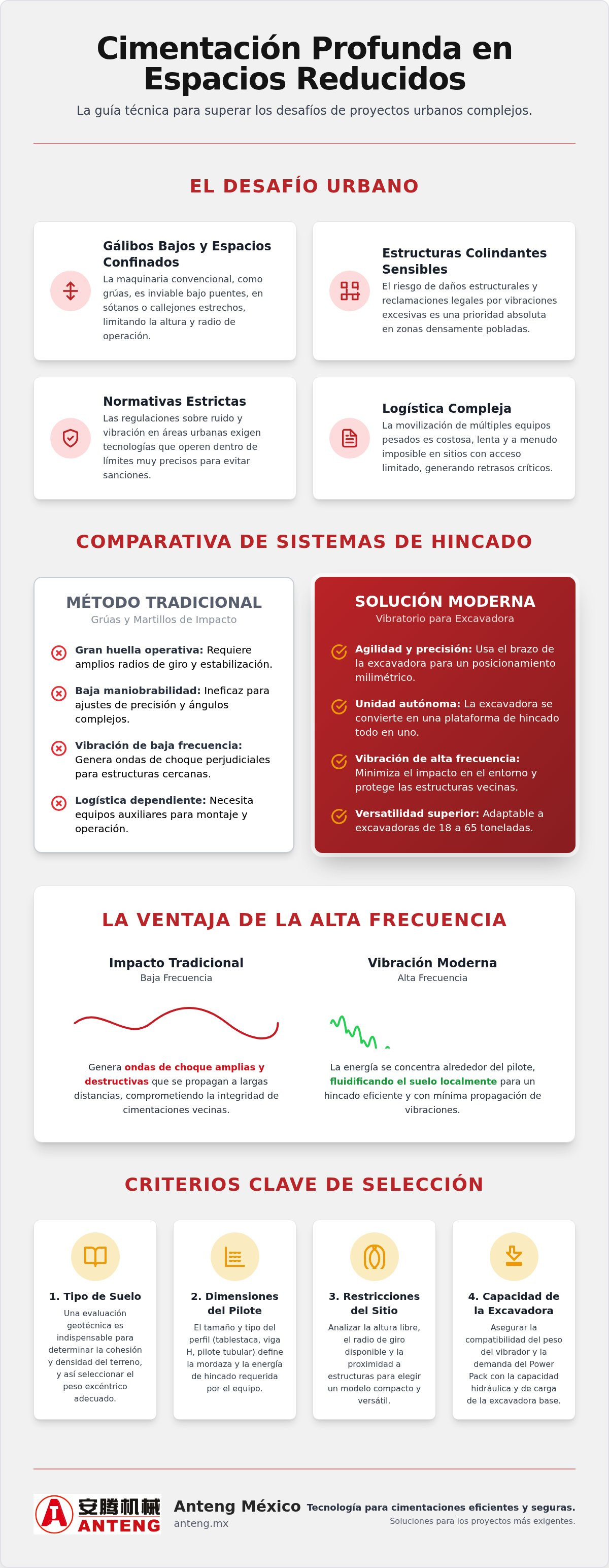 Sistema de hincado para espacios reducidos