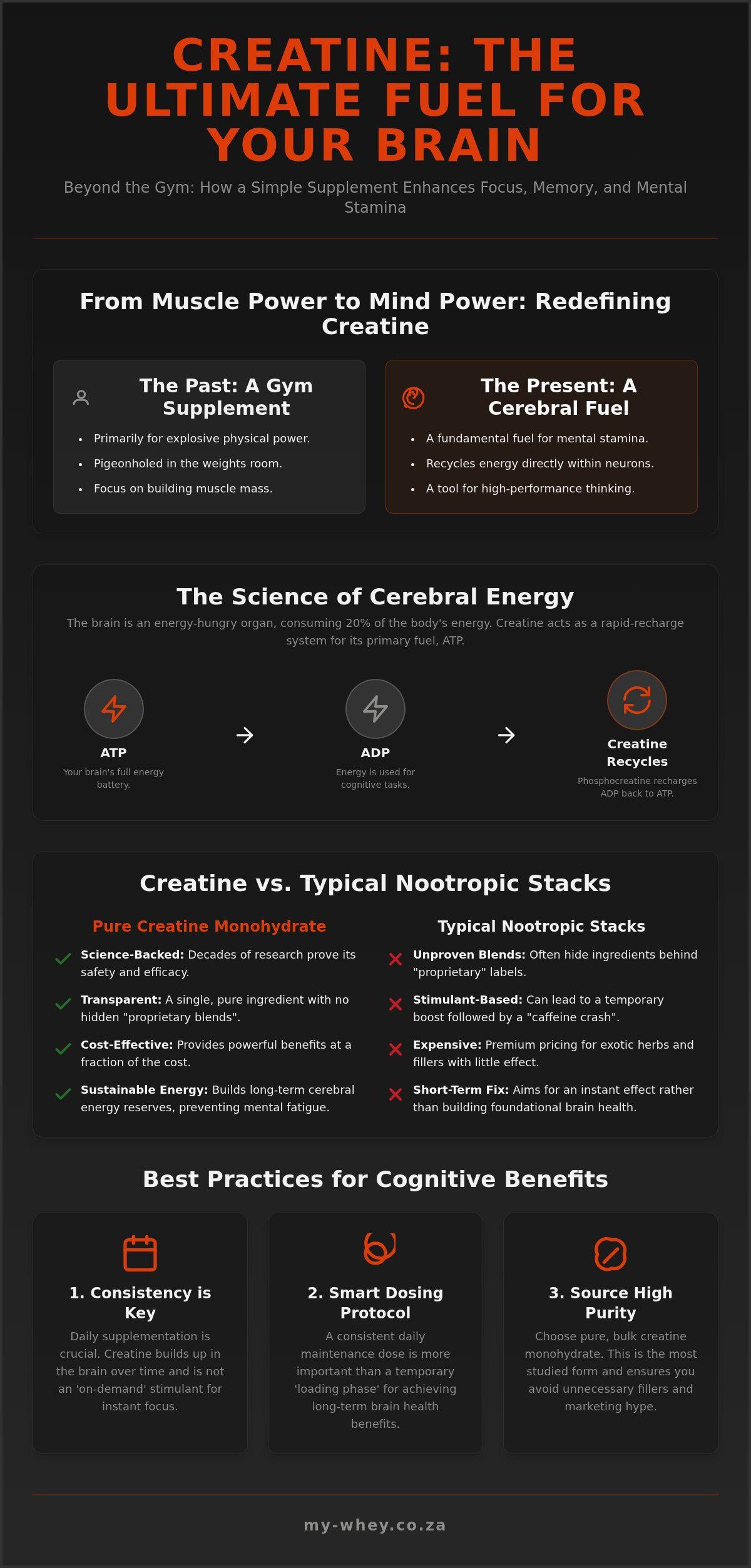 Creatine for cognitive function south africa