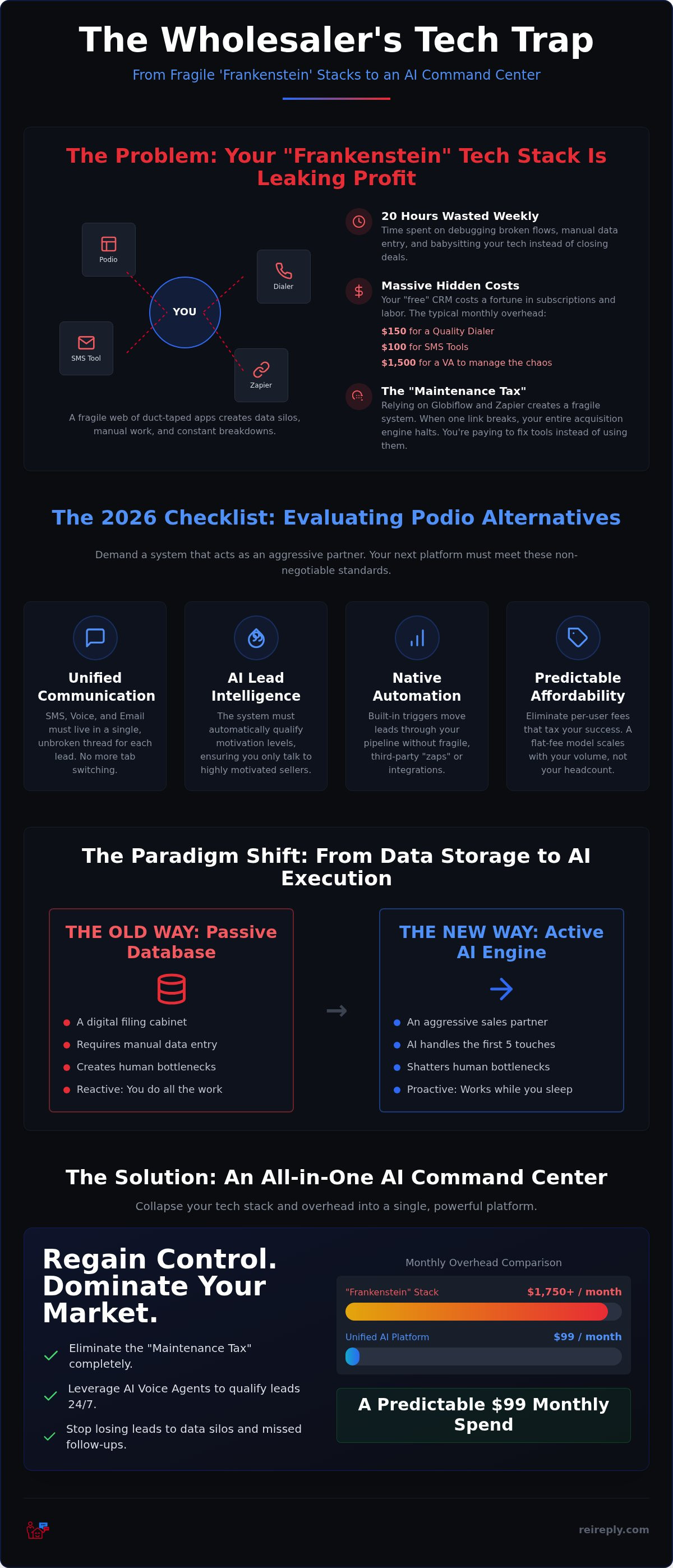 Podio alternatives for wholesalers