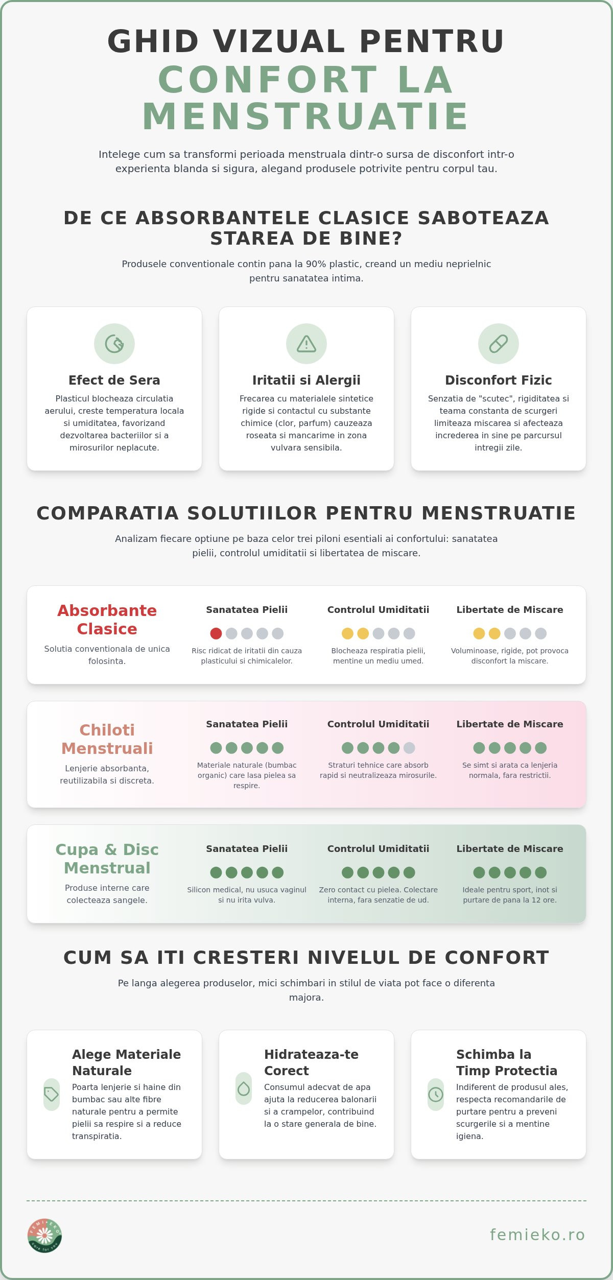 Confort la menstruatie
