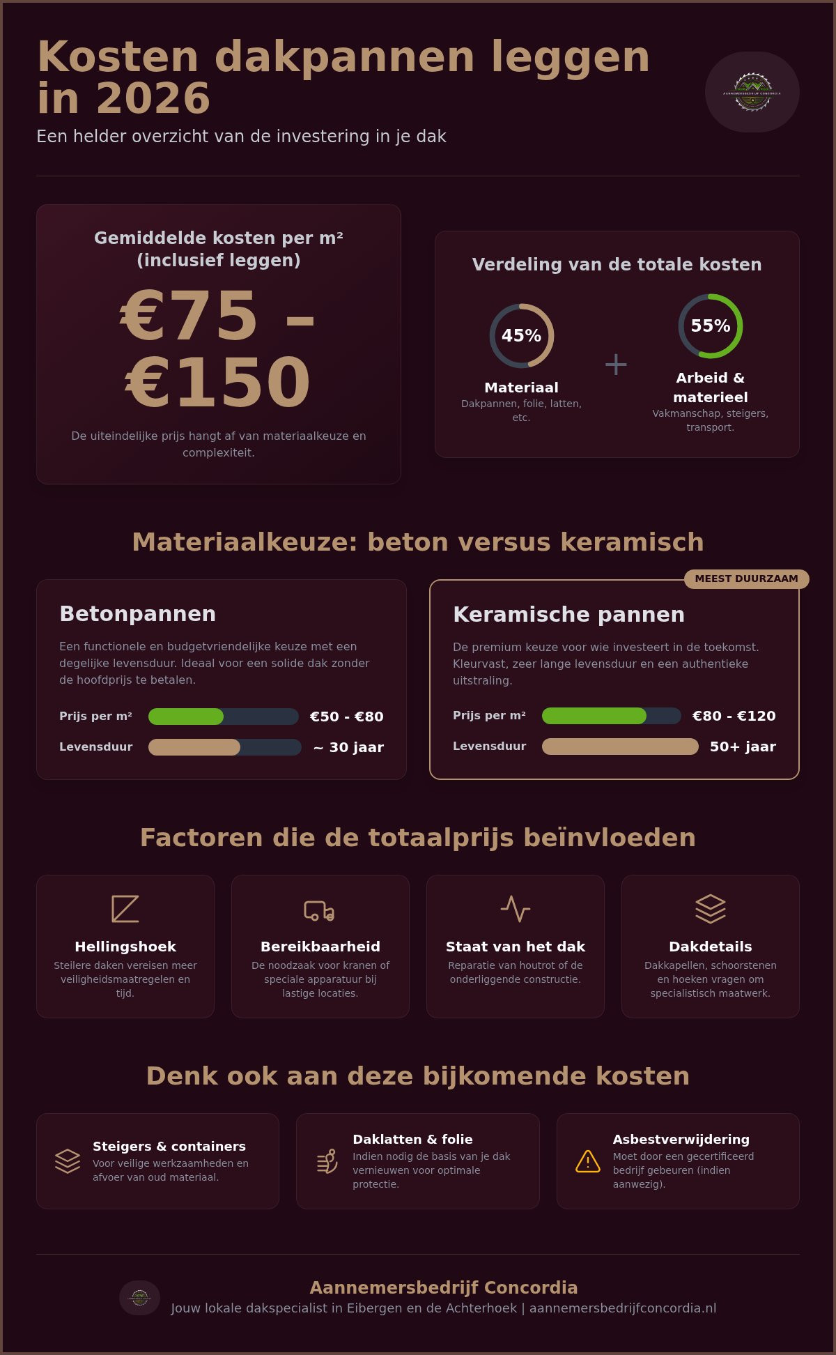 Kosten dakpannen leggen