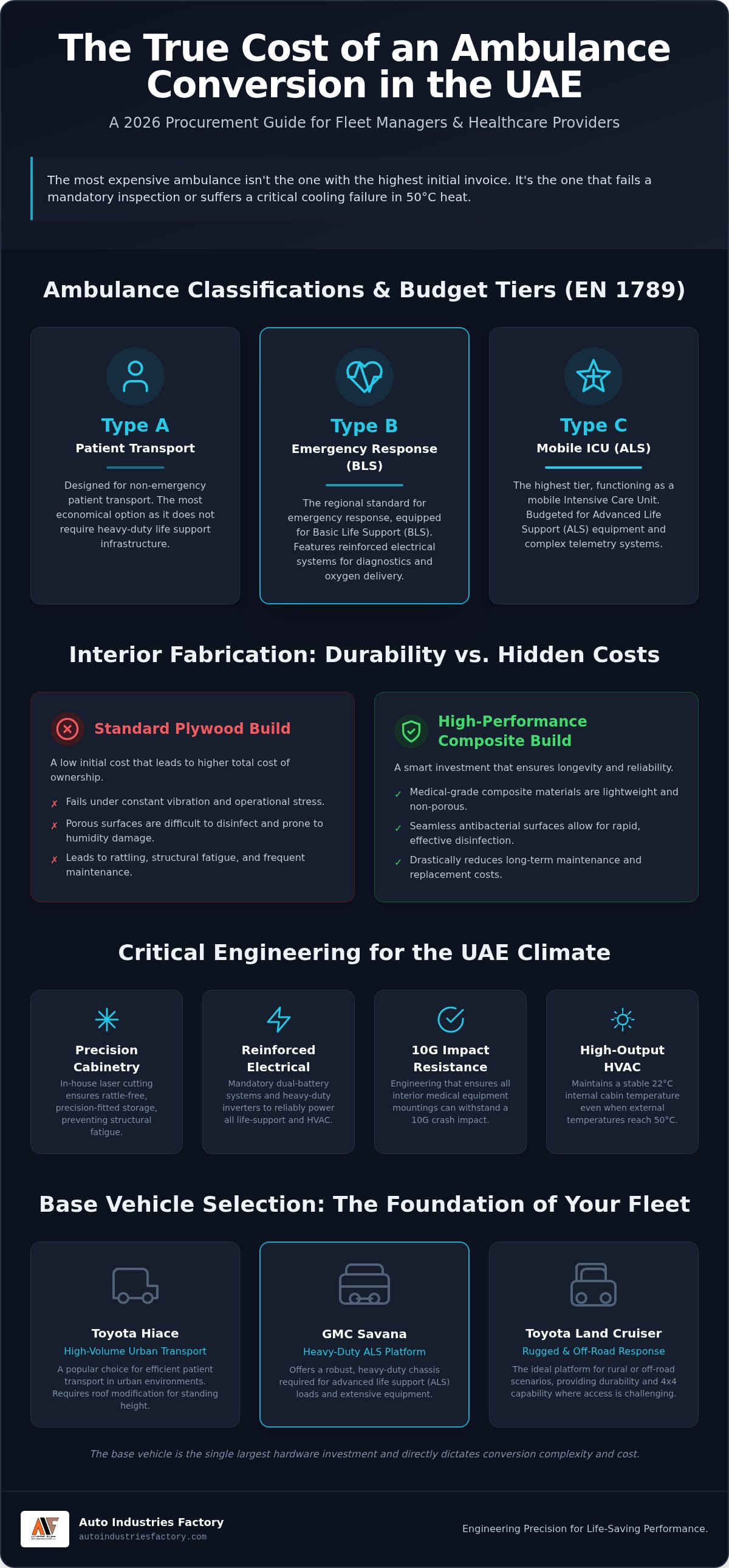 Ambulance conversion cost uae