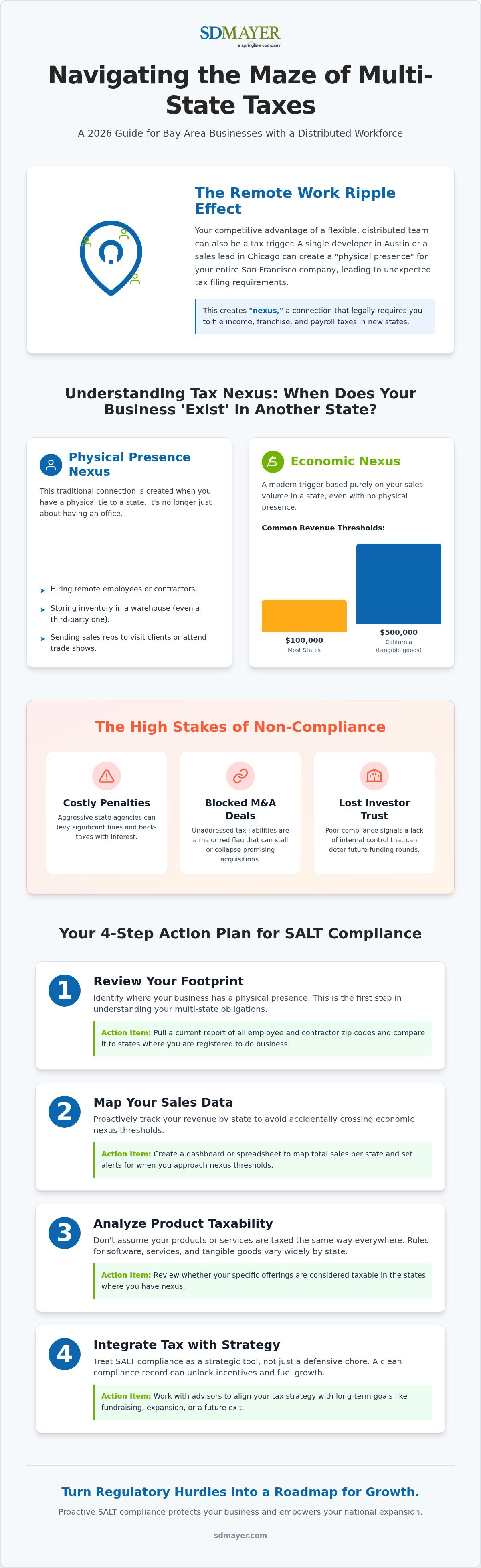 SALT compliance services Bay Area