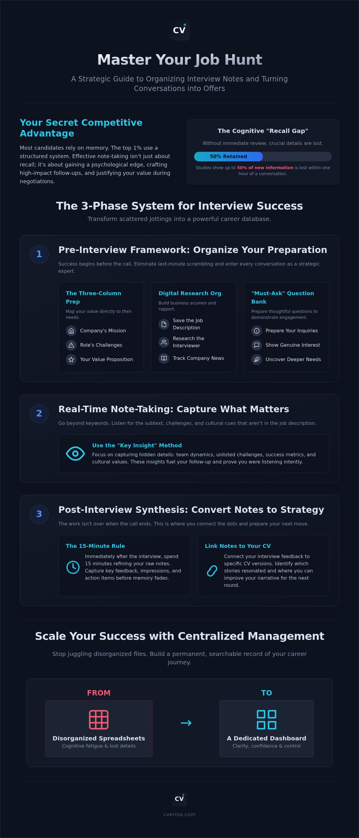 How to organize interview notes