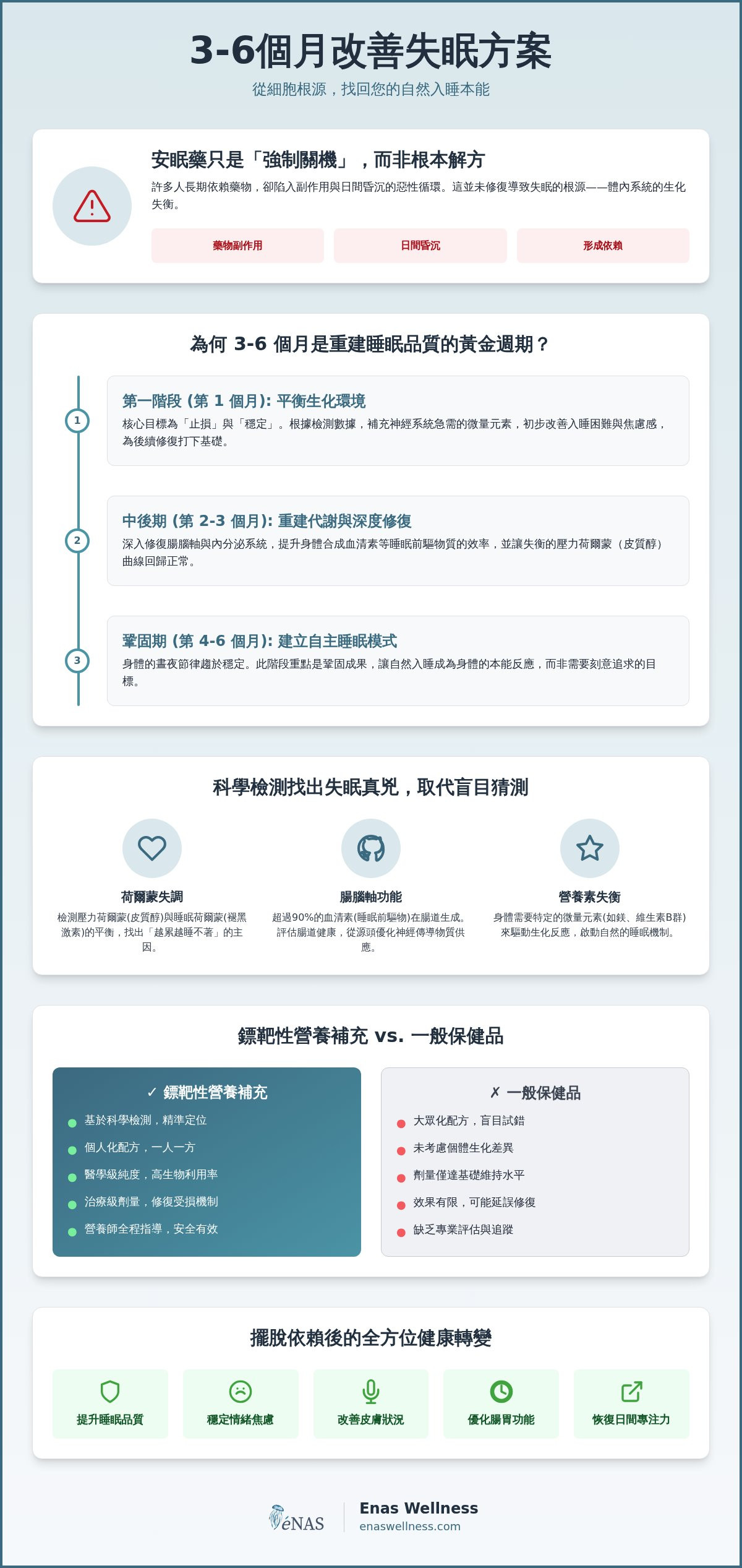 3-6個月改善失眠方案