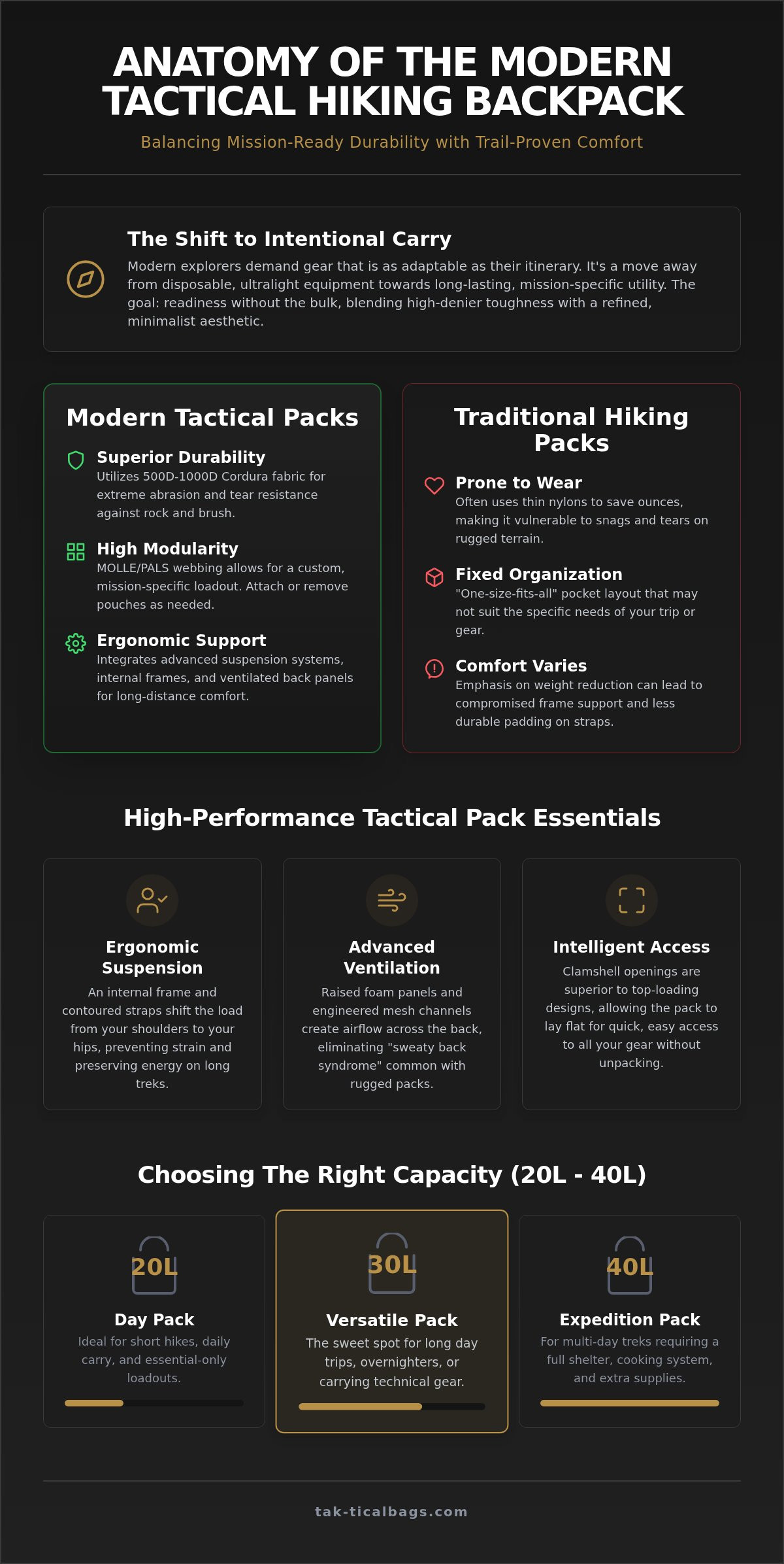 Best tactical hiking backpack